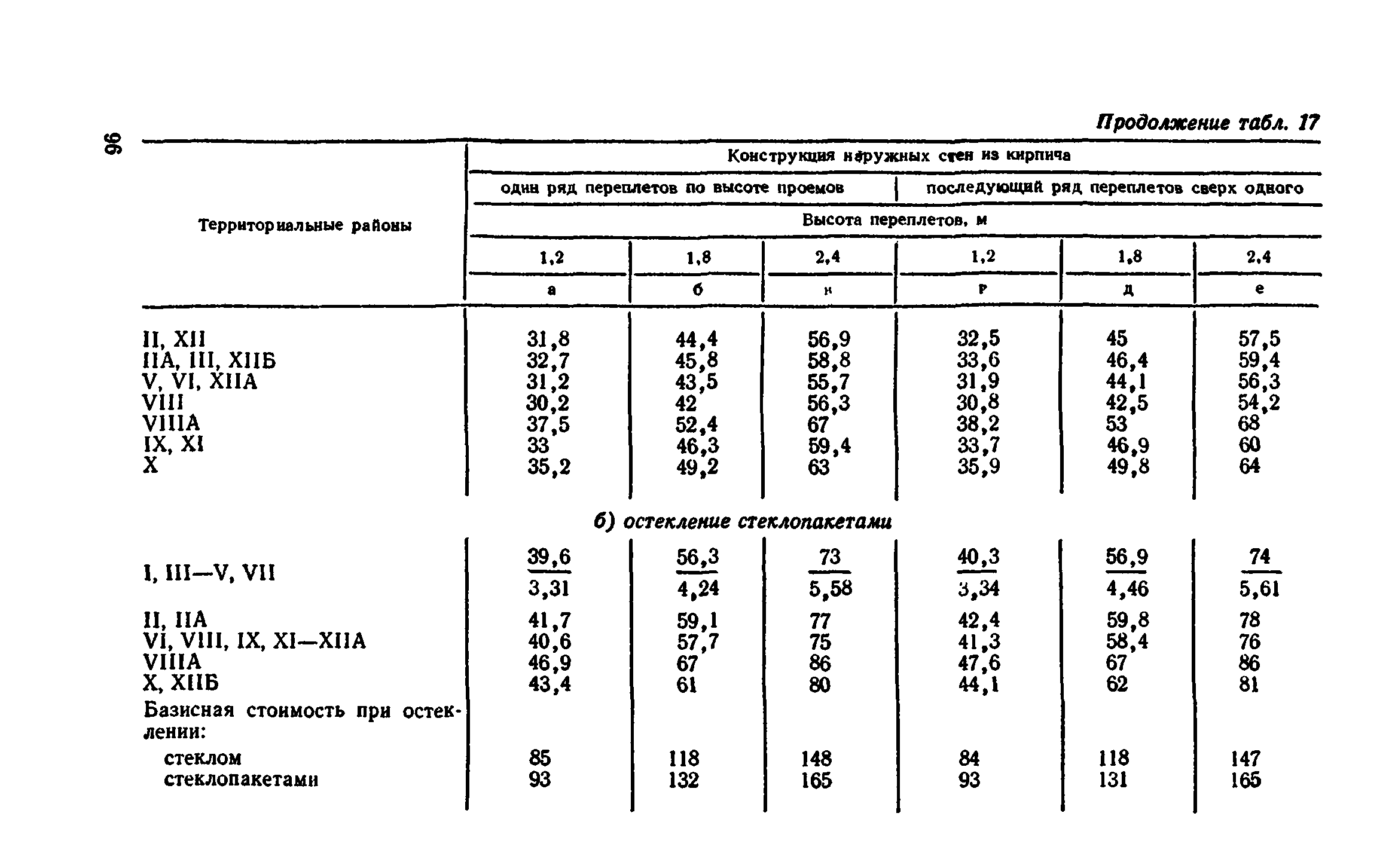 Сборник 1-9.2