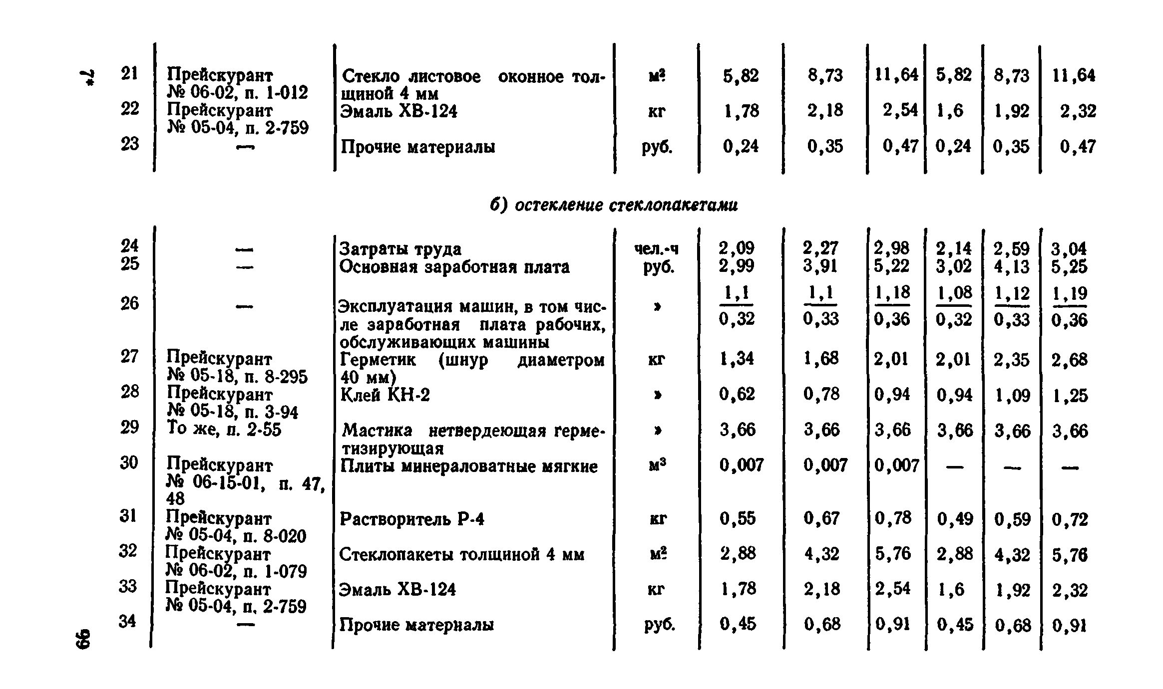 Сборник 1-9.2