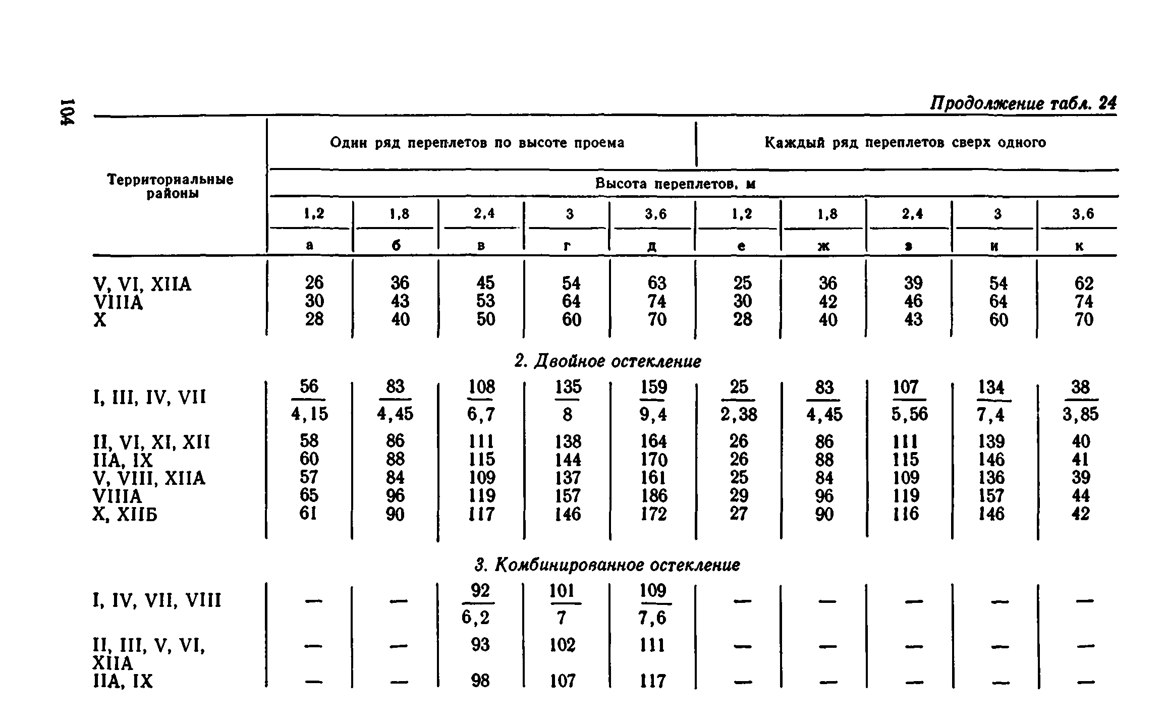 Сборник 1-9.1