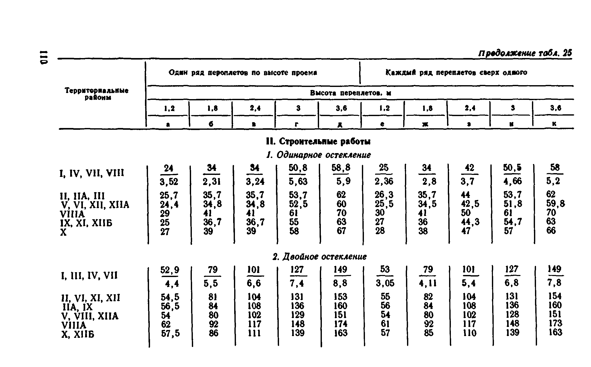 Сборник 1-9.1