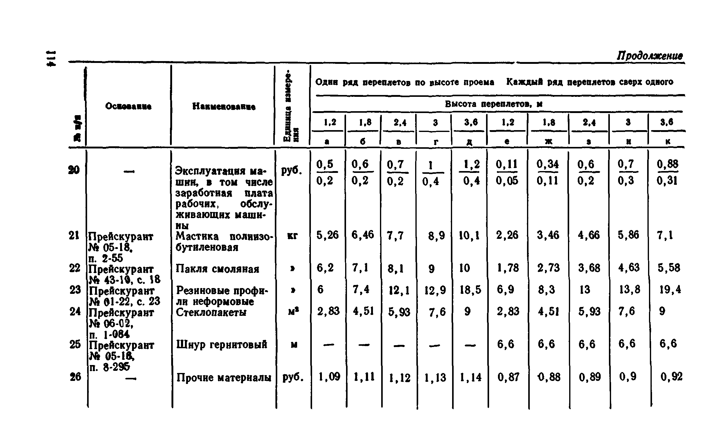 Сборник 1-9.1