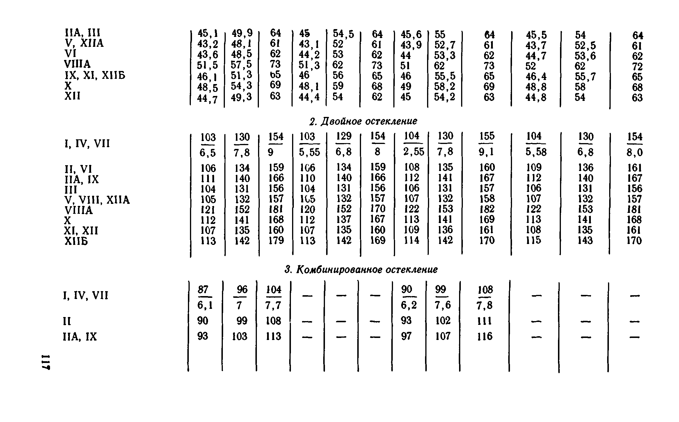 Сборник 1-9.1