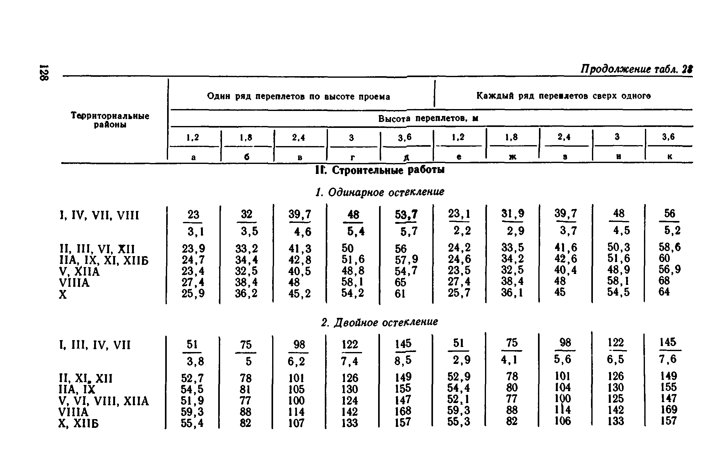 Сборник 1-9.1