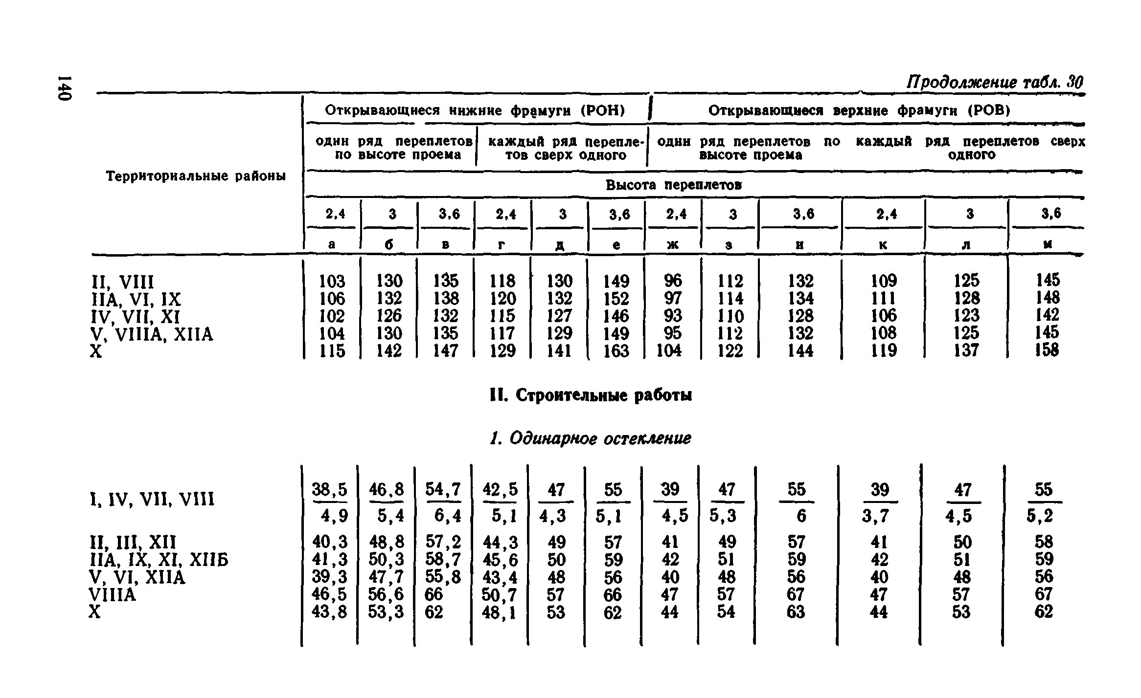 Сборник 1-9.1