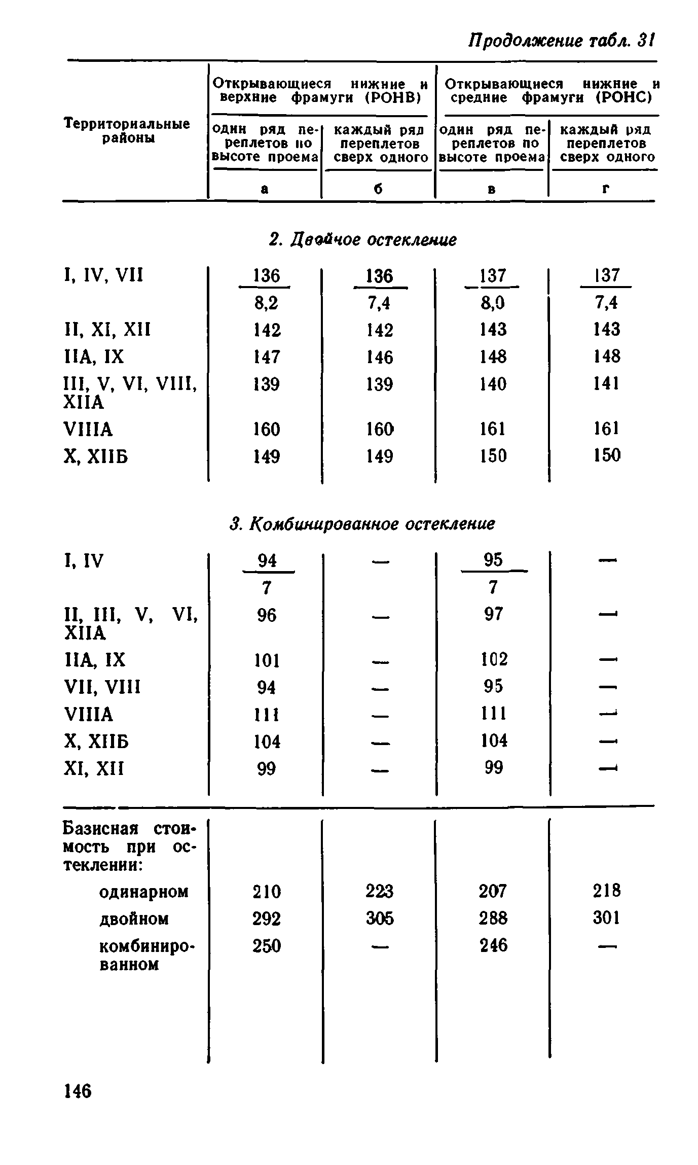 Сборник 1-9.1