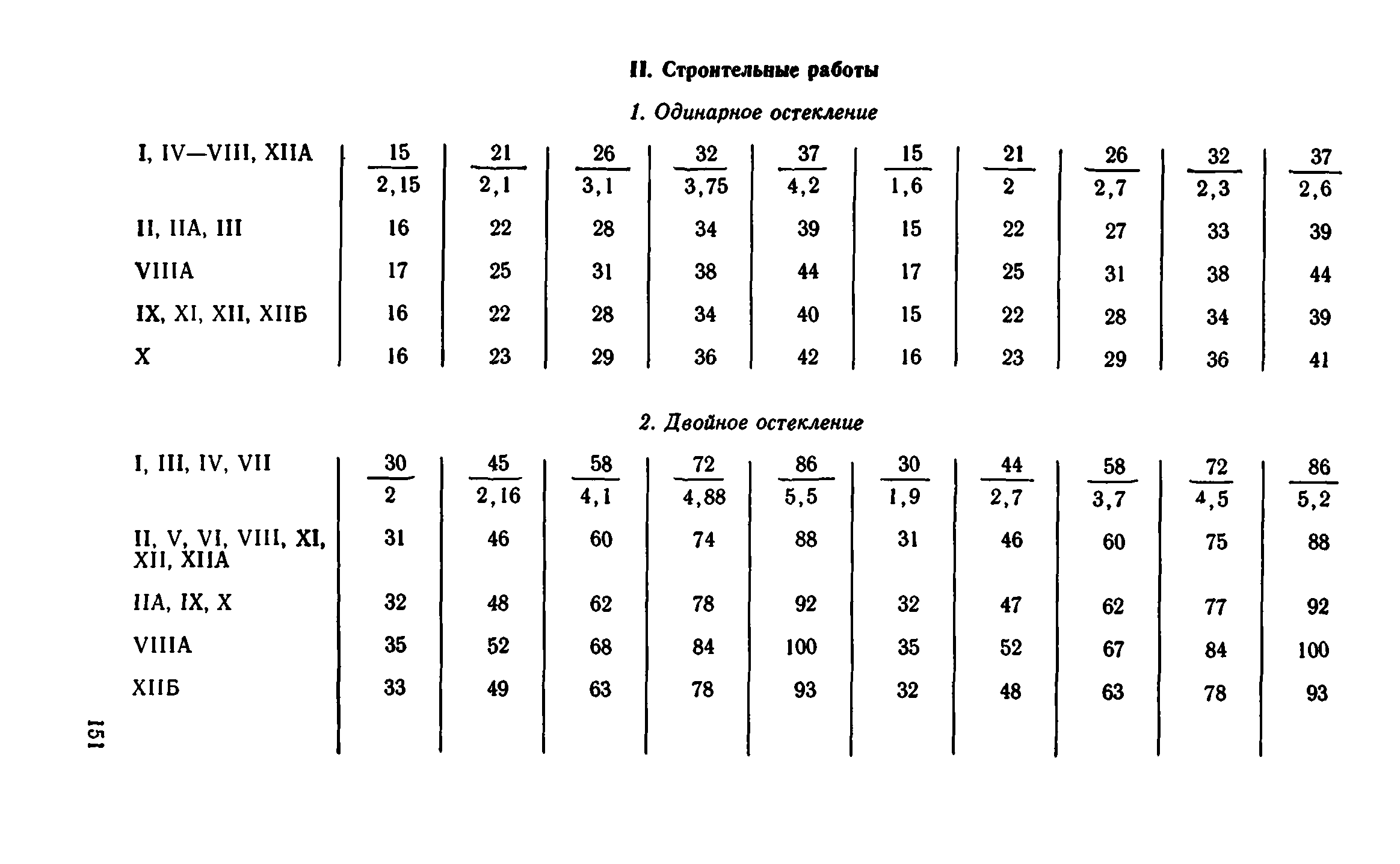 Сборник 1-9.1