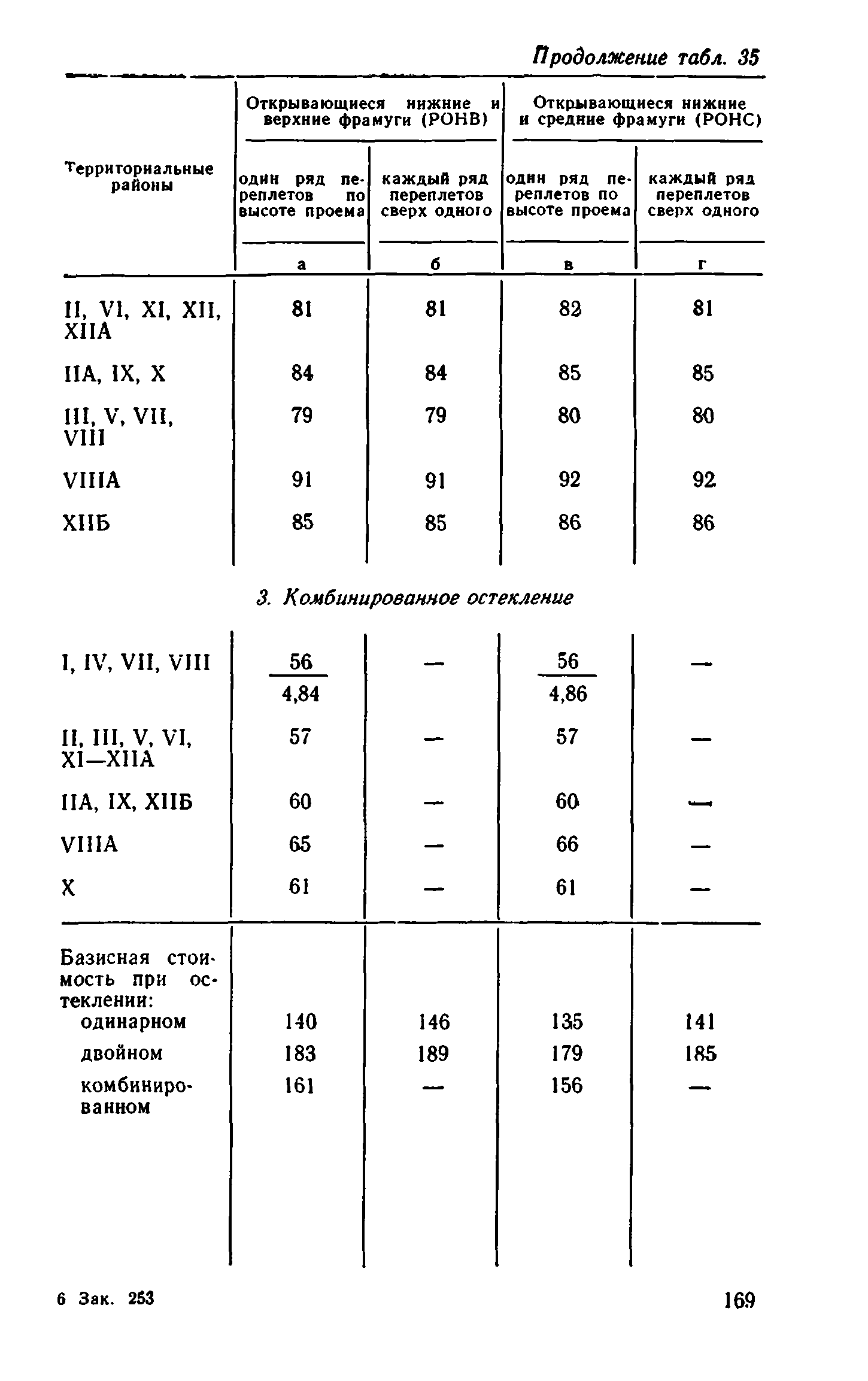 Сборник 1-9.1