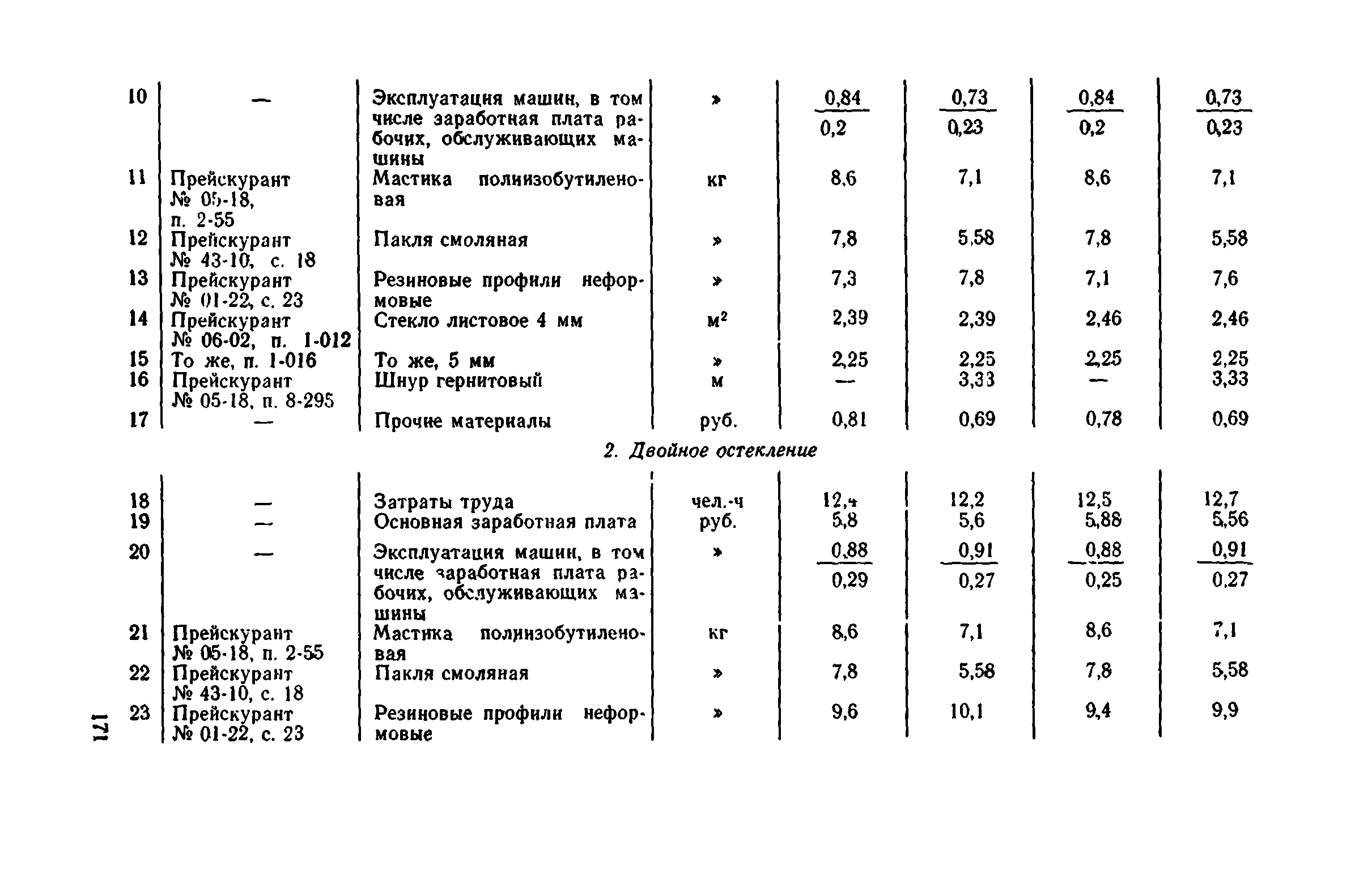 Сборник 1-9.1