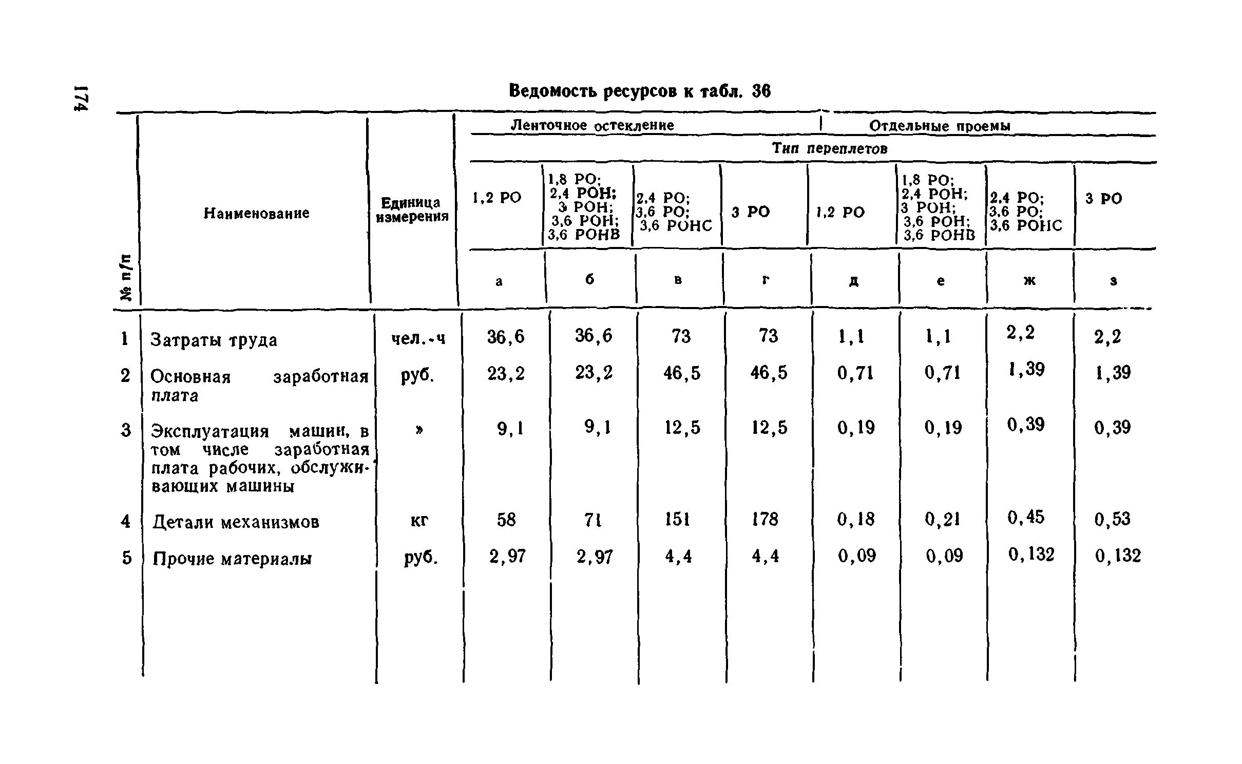 Сборник 1-9.1