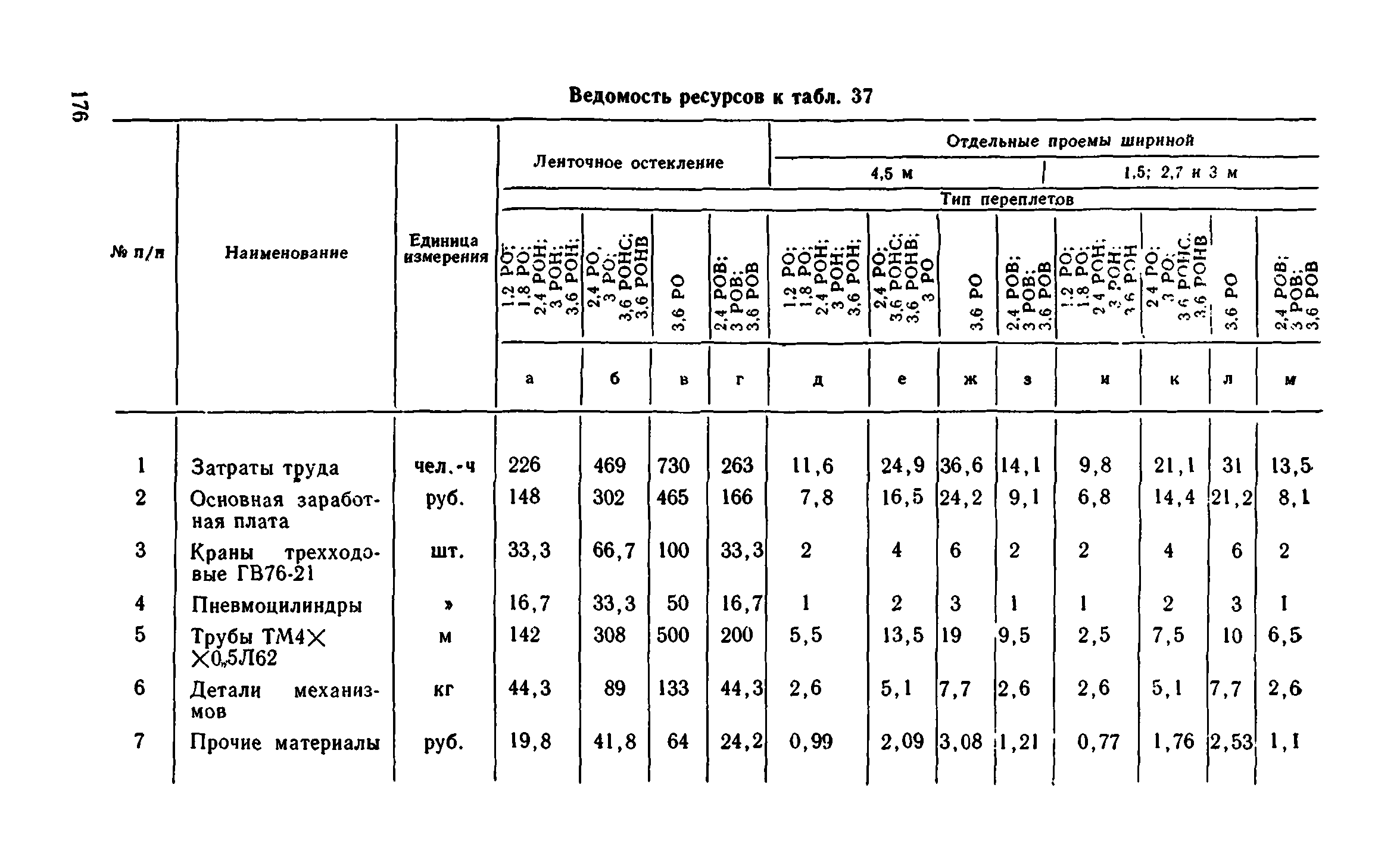 Сборник 1-9.1