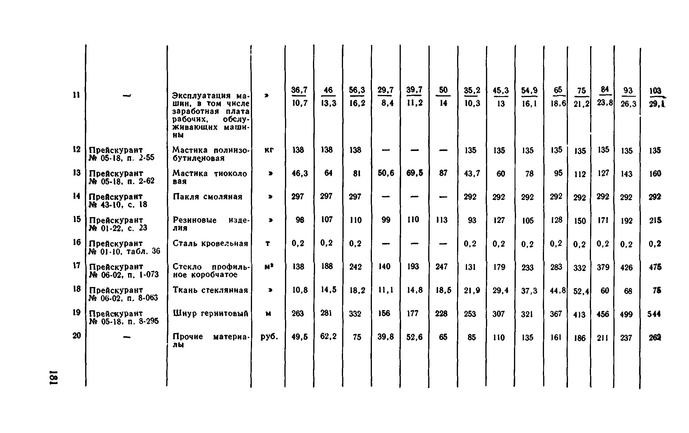 Сборник 1-9.1