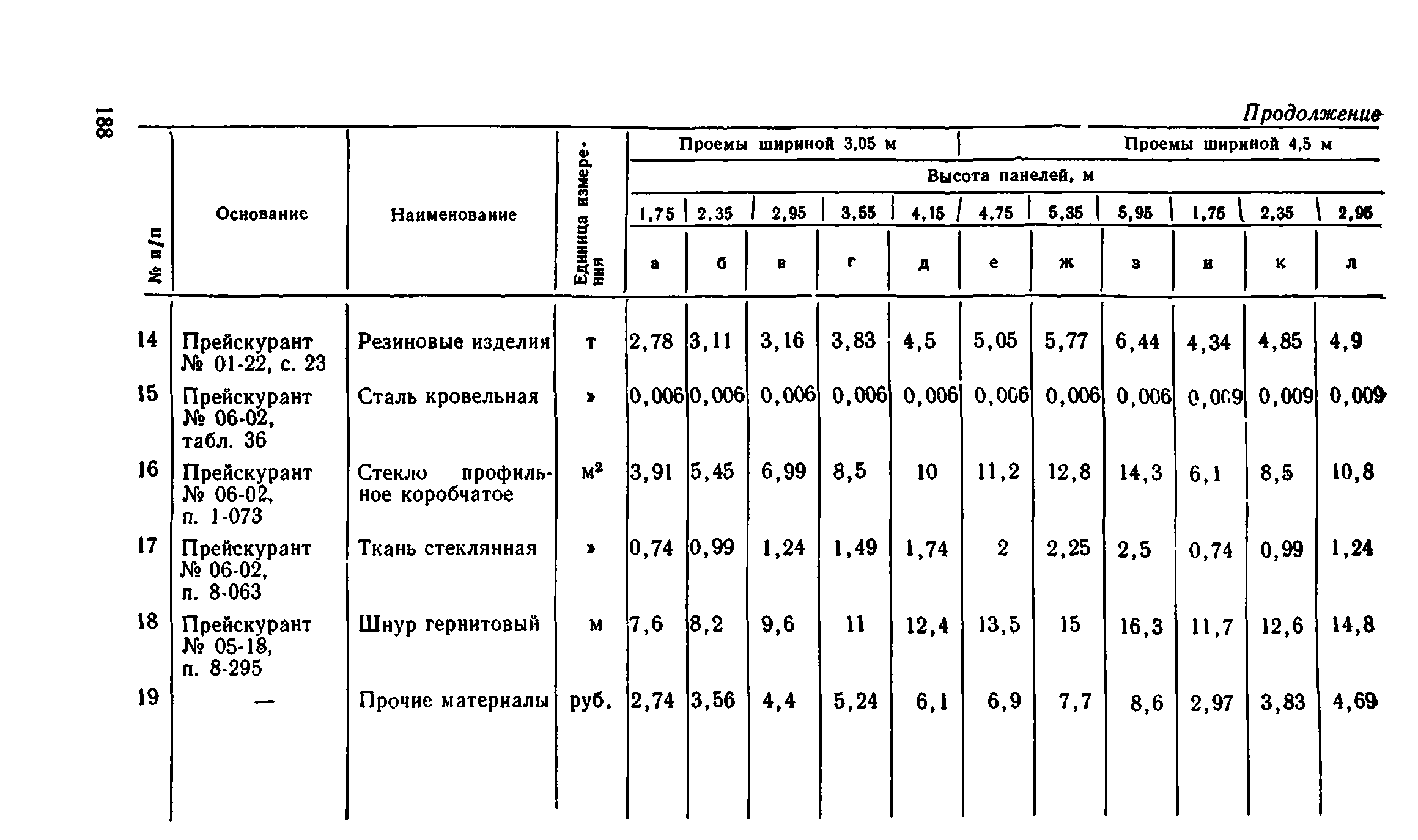 Сборник 1-9.1