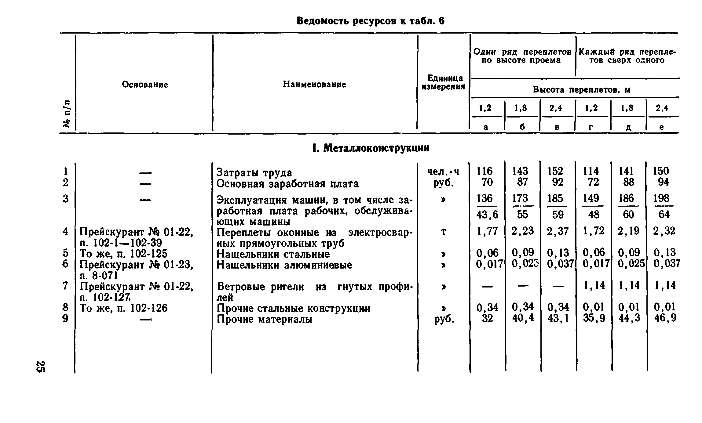 Сборник 1-9.1