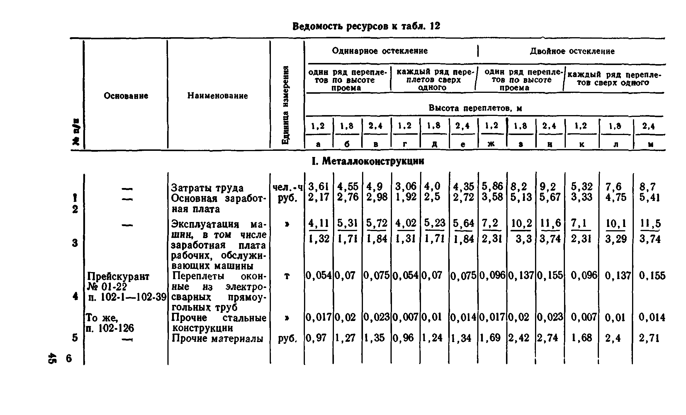 Сборник 1-9.1