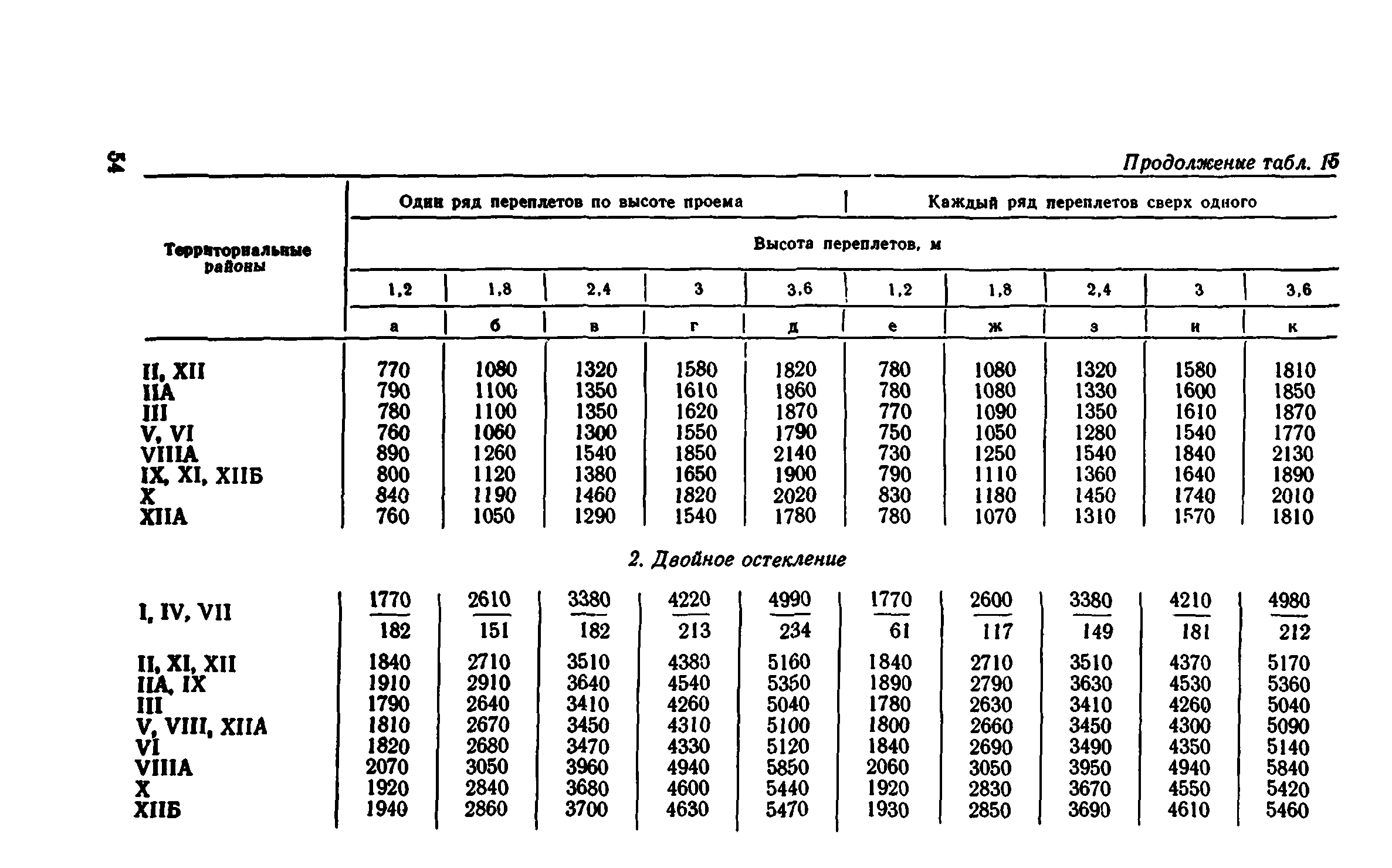 Сборник 1-9.1