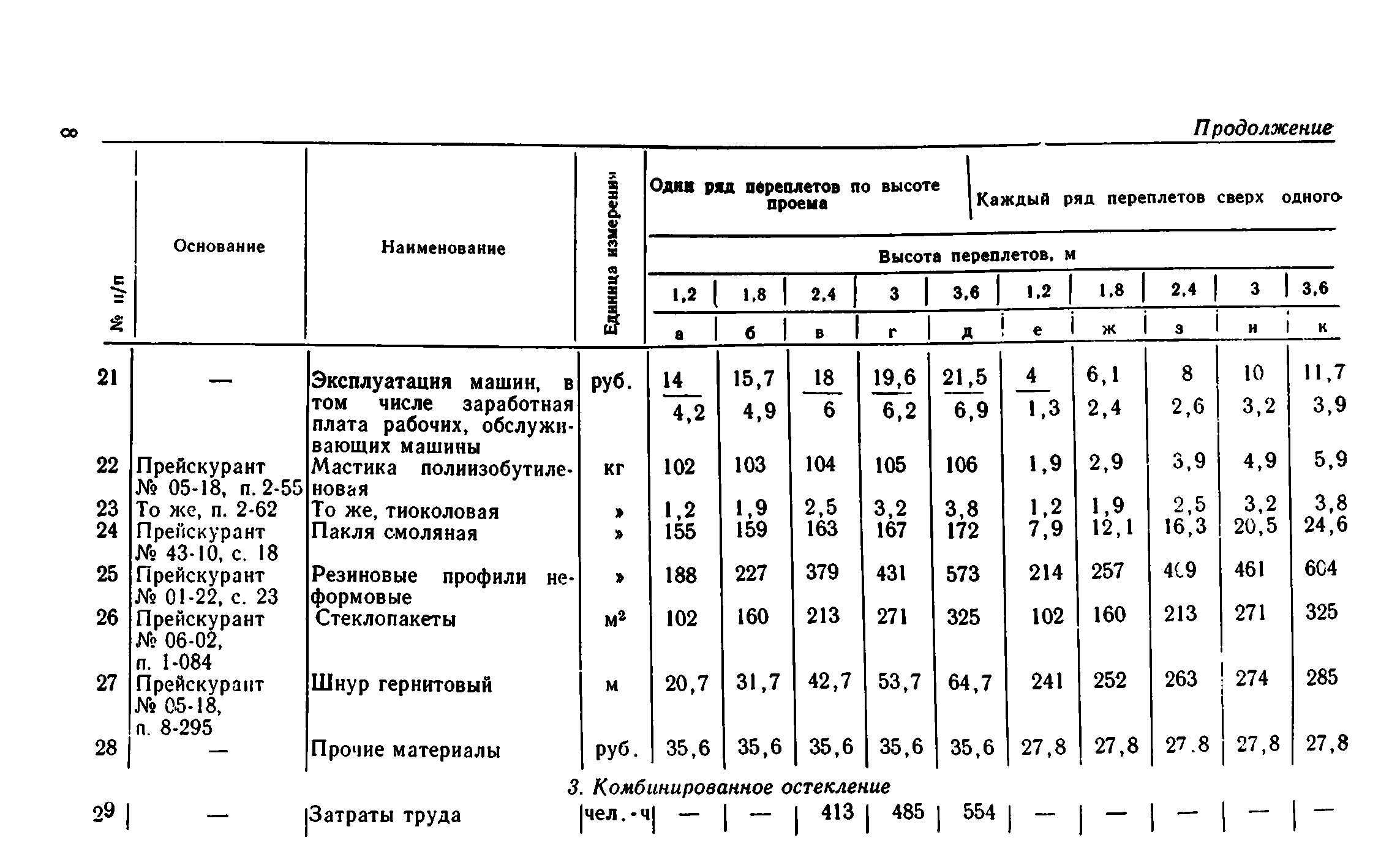 Сборник 1-9.1