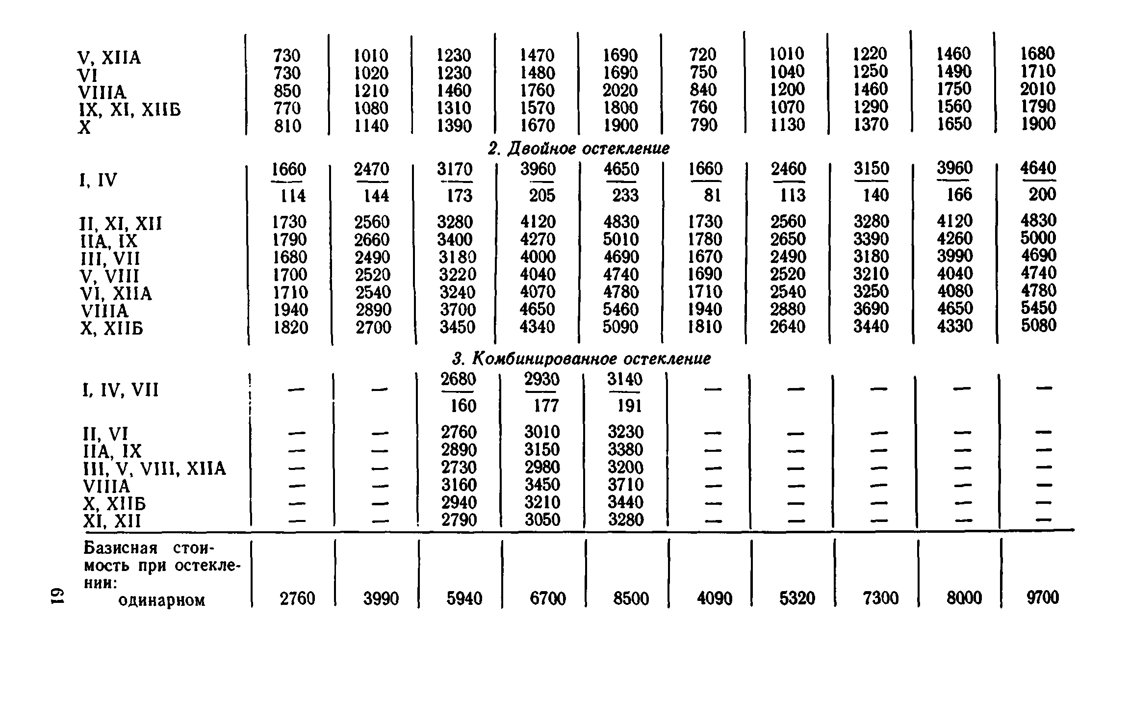 Сборник 1-9.1