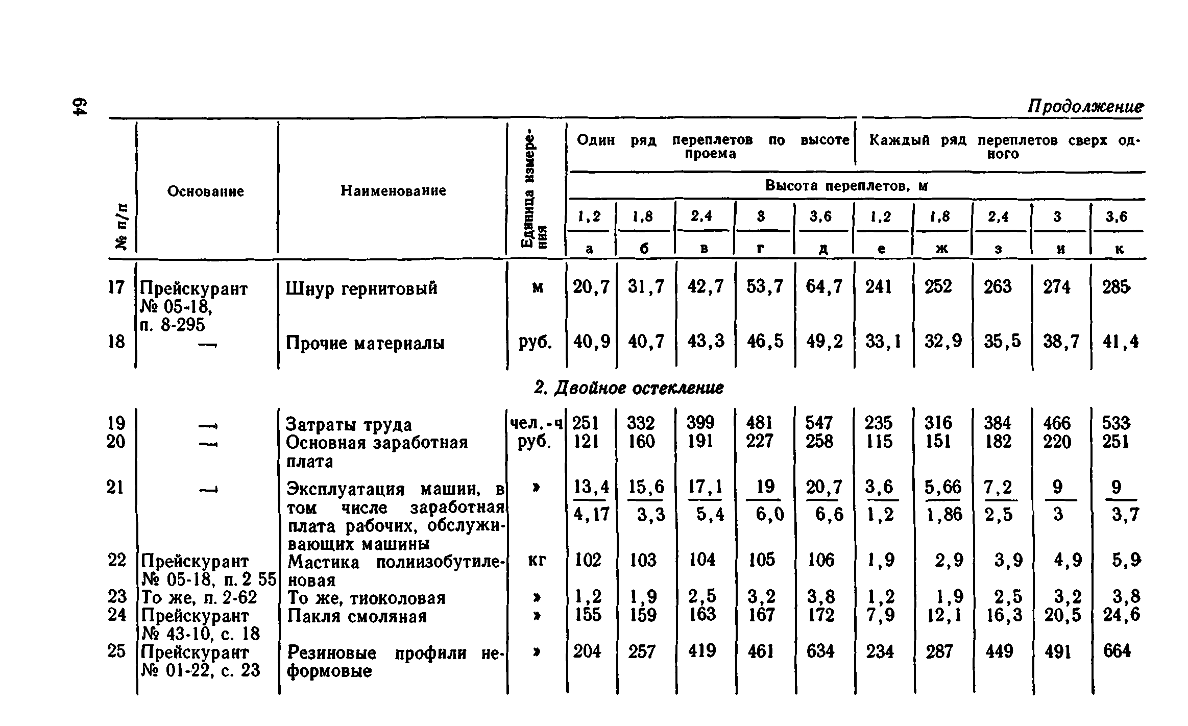 Сборник 1-9.1