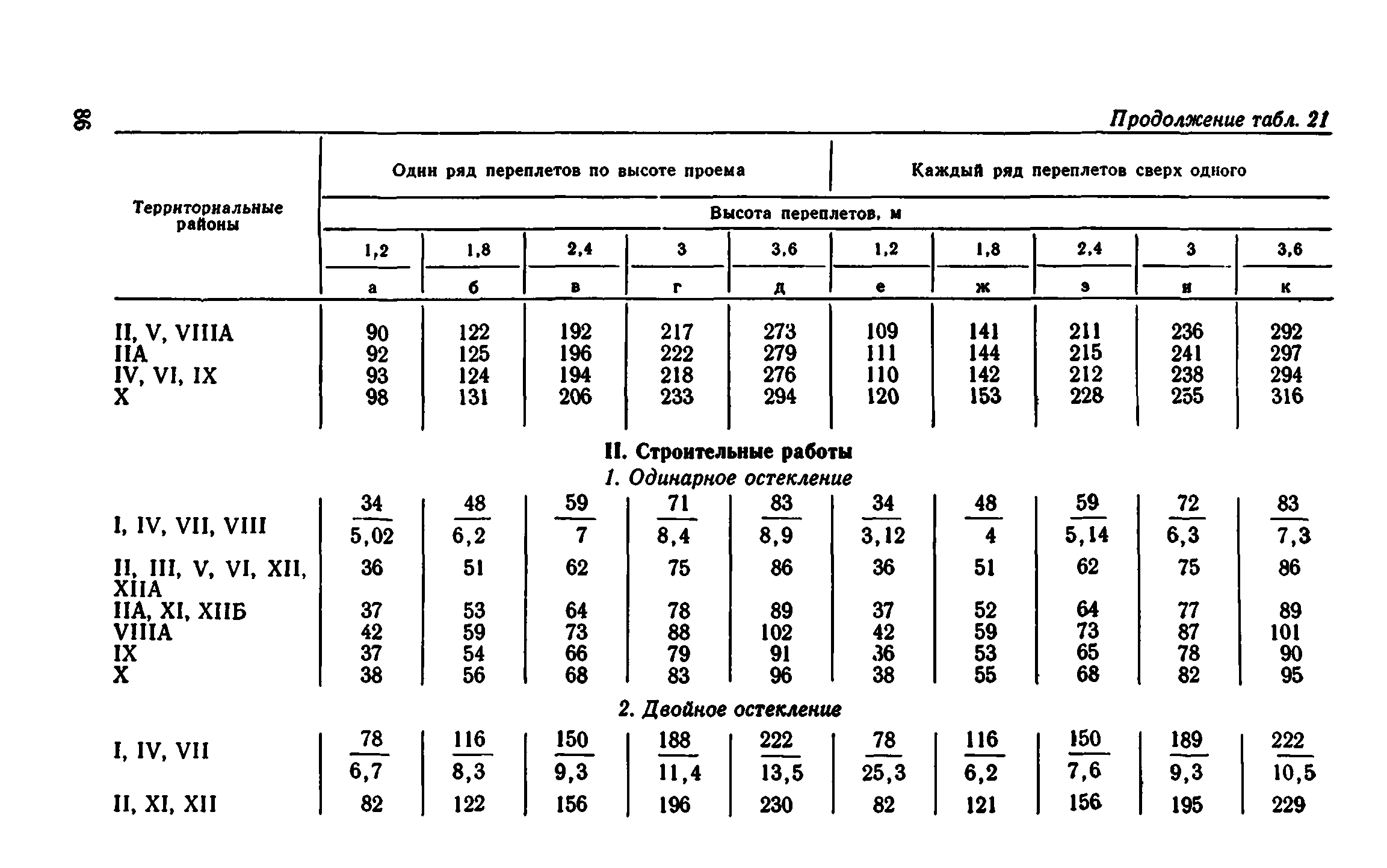 Сборник 1-9.1