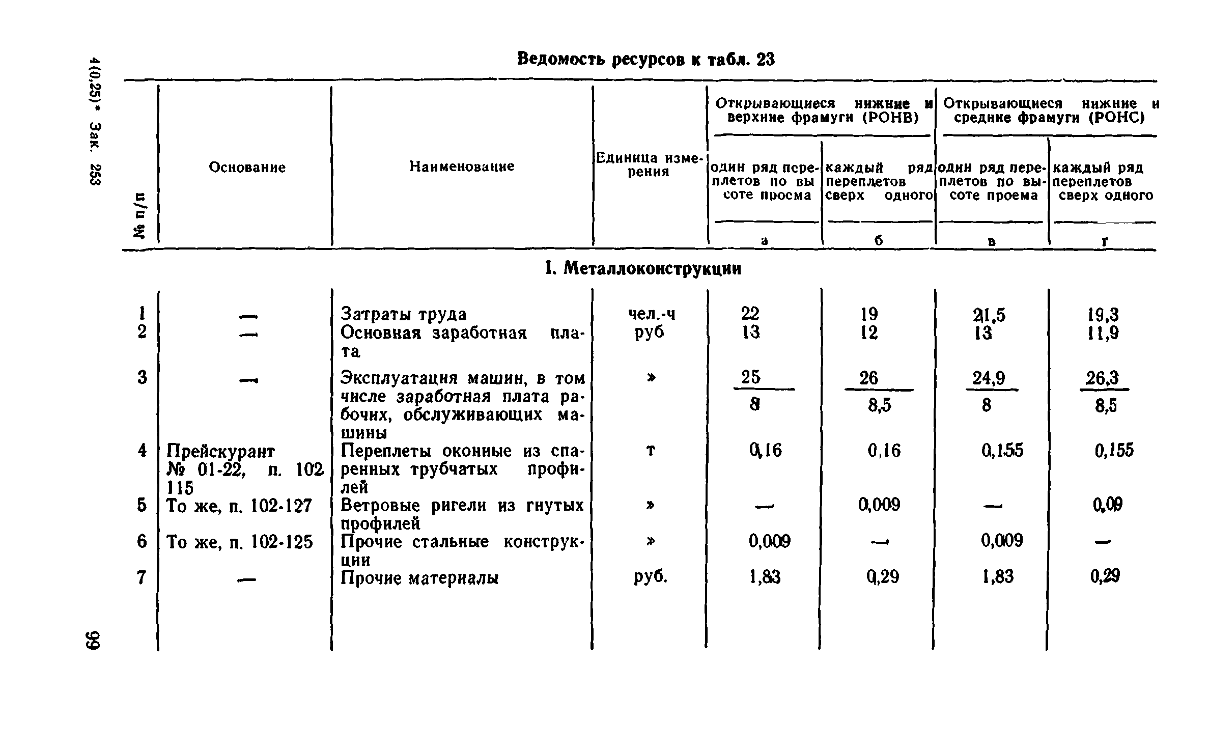 Сборник 1-9.1