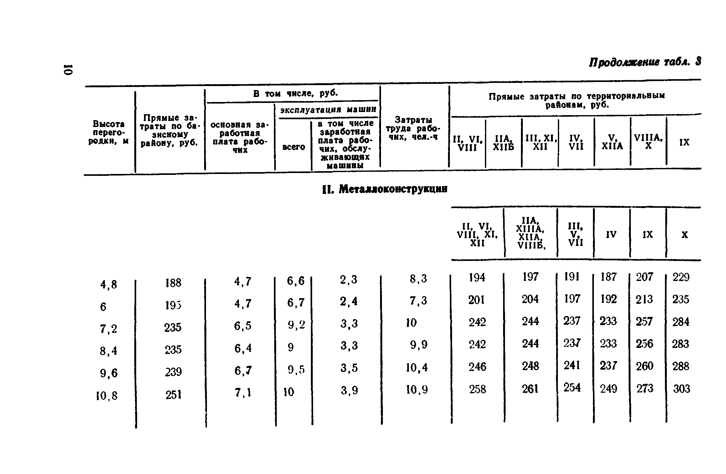 Сборник 1-8.2