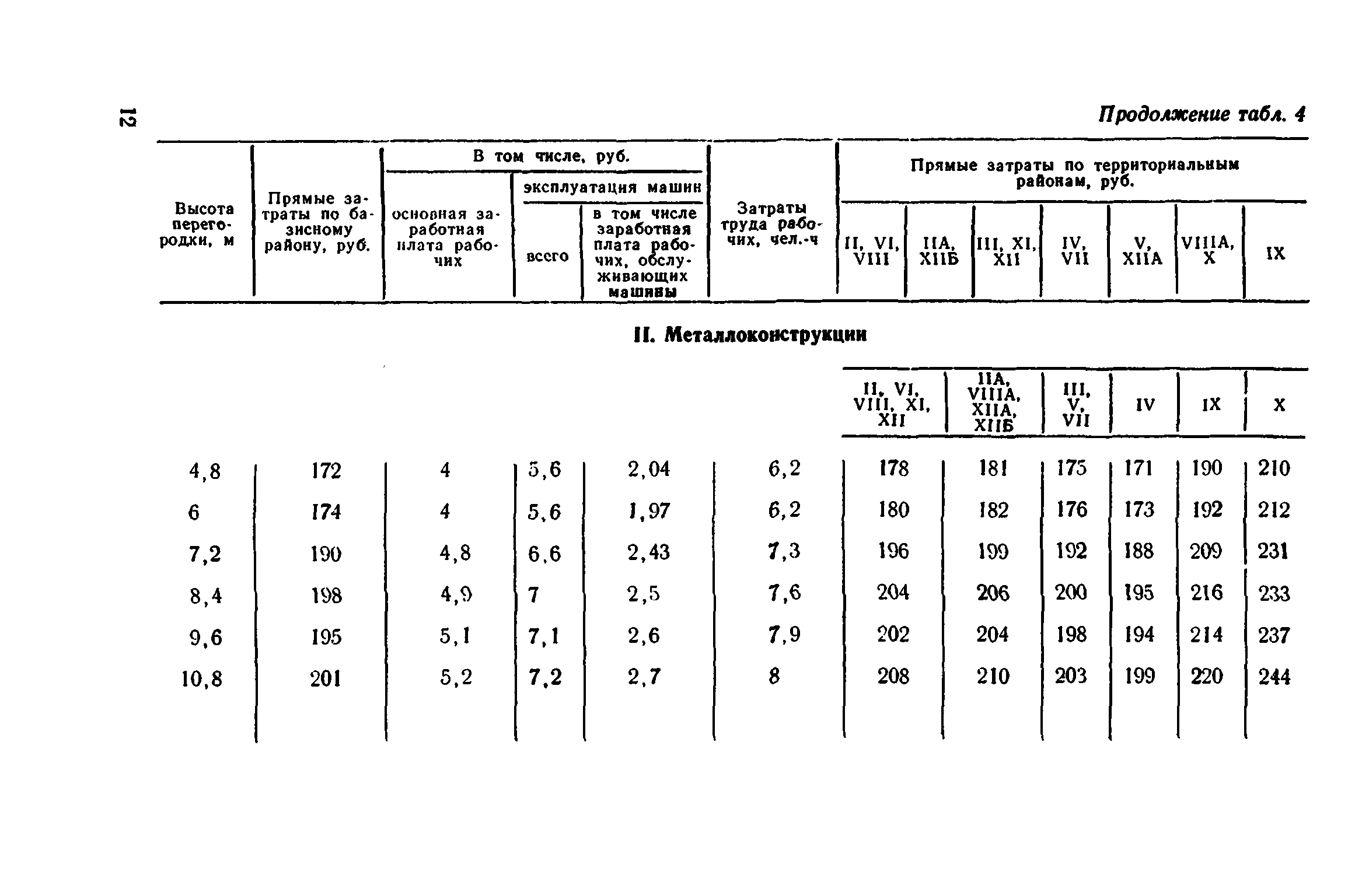 Сборник 1-8.2