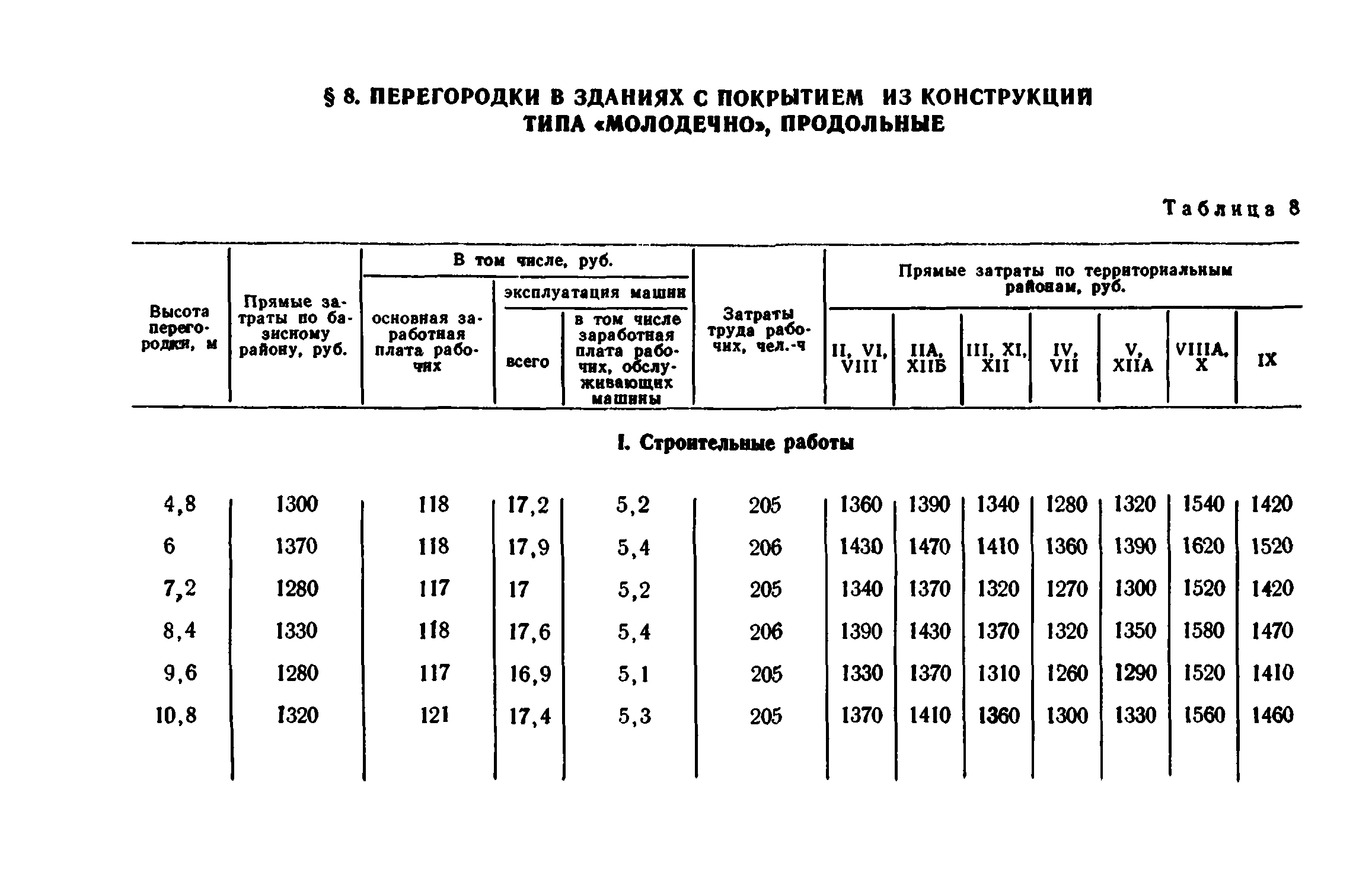 Сборник 1-8.2