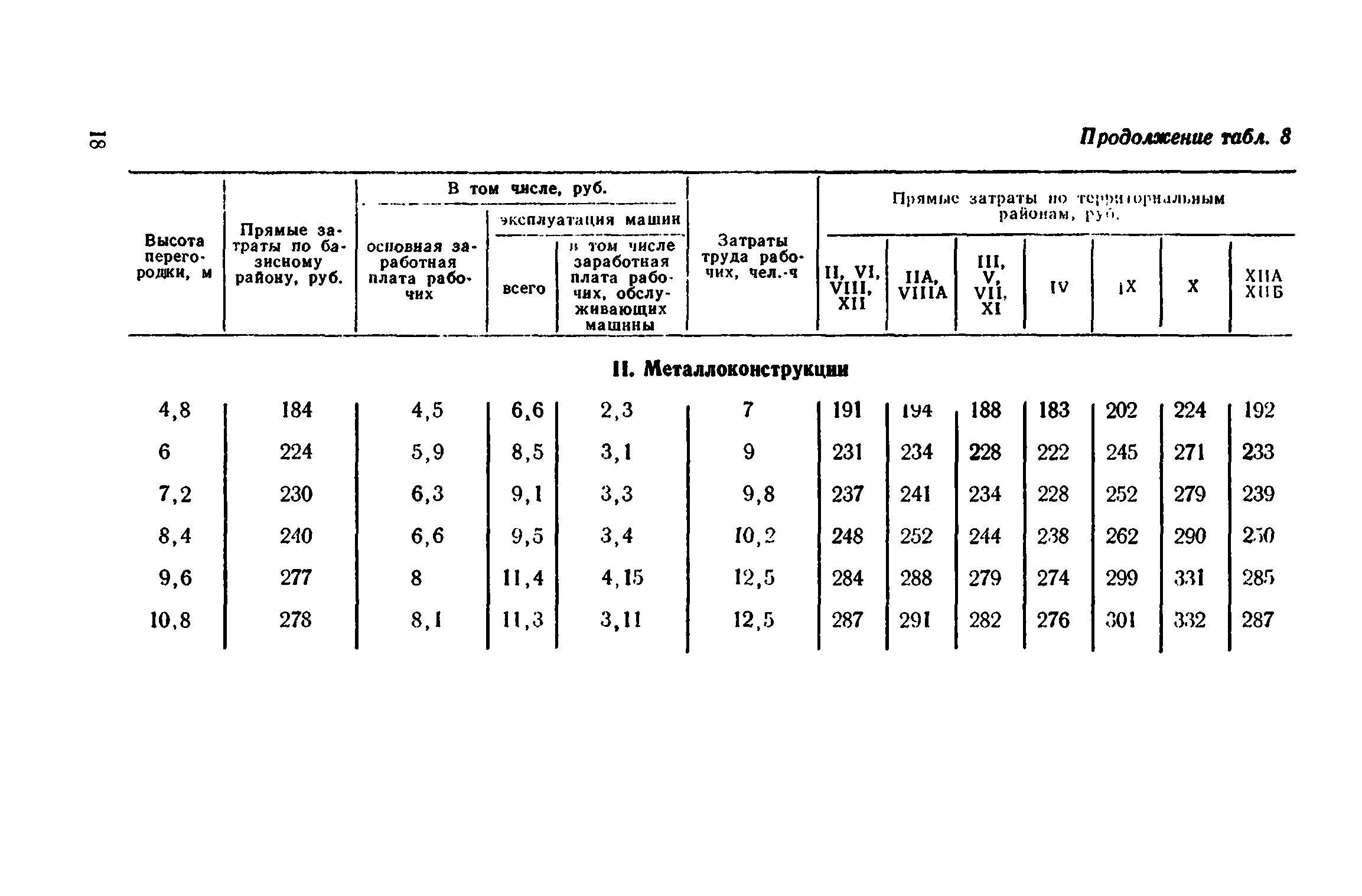 Сборник 1-8.2