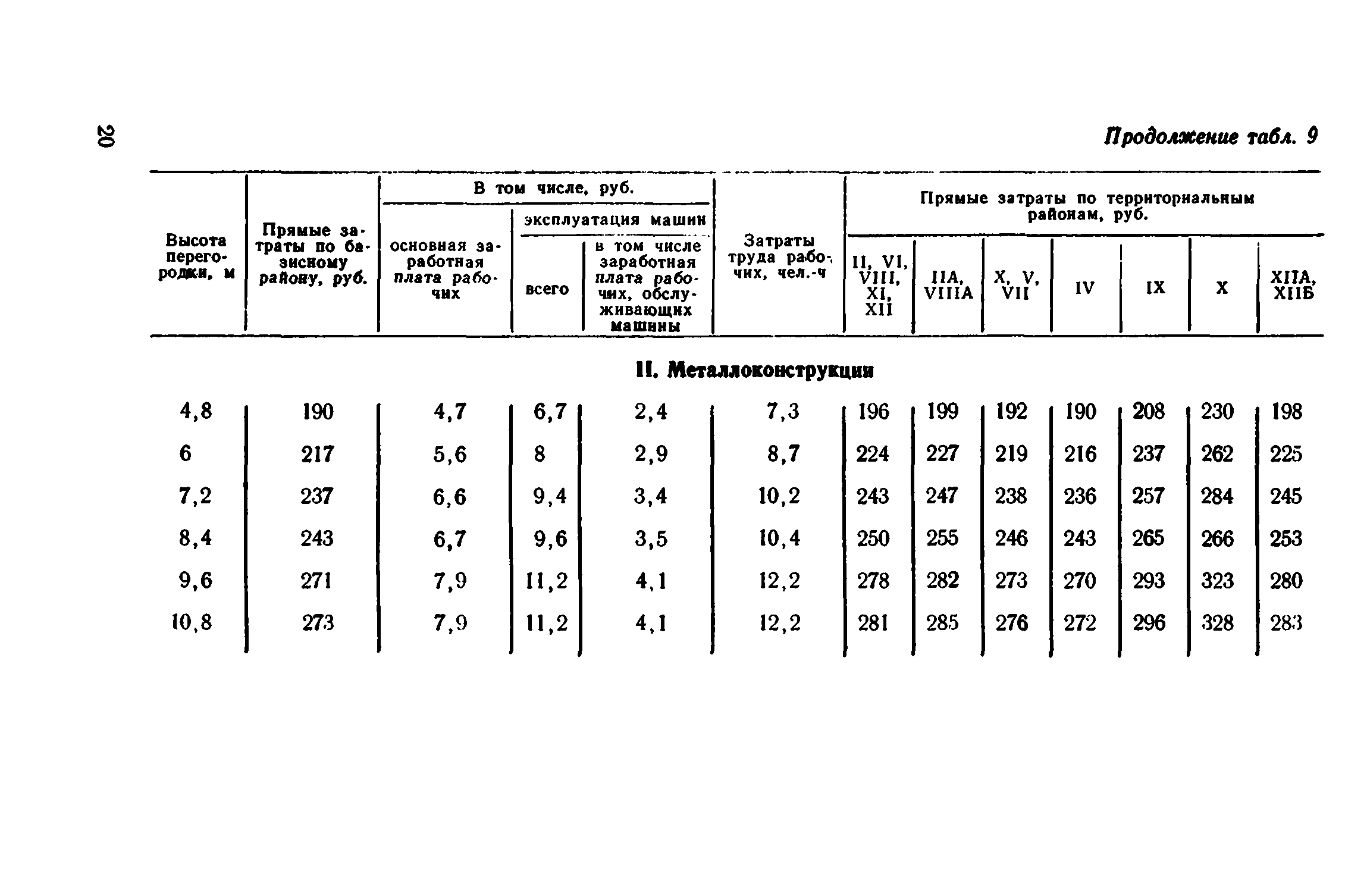 Сборник 1-8.2