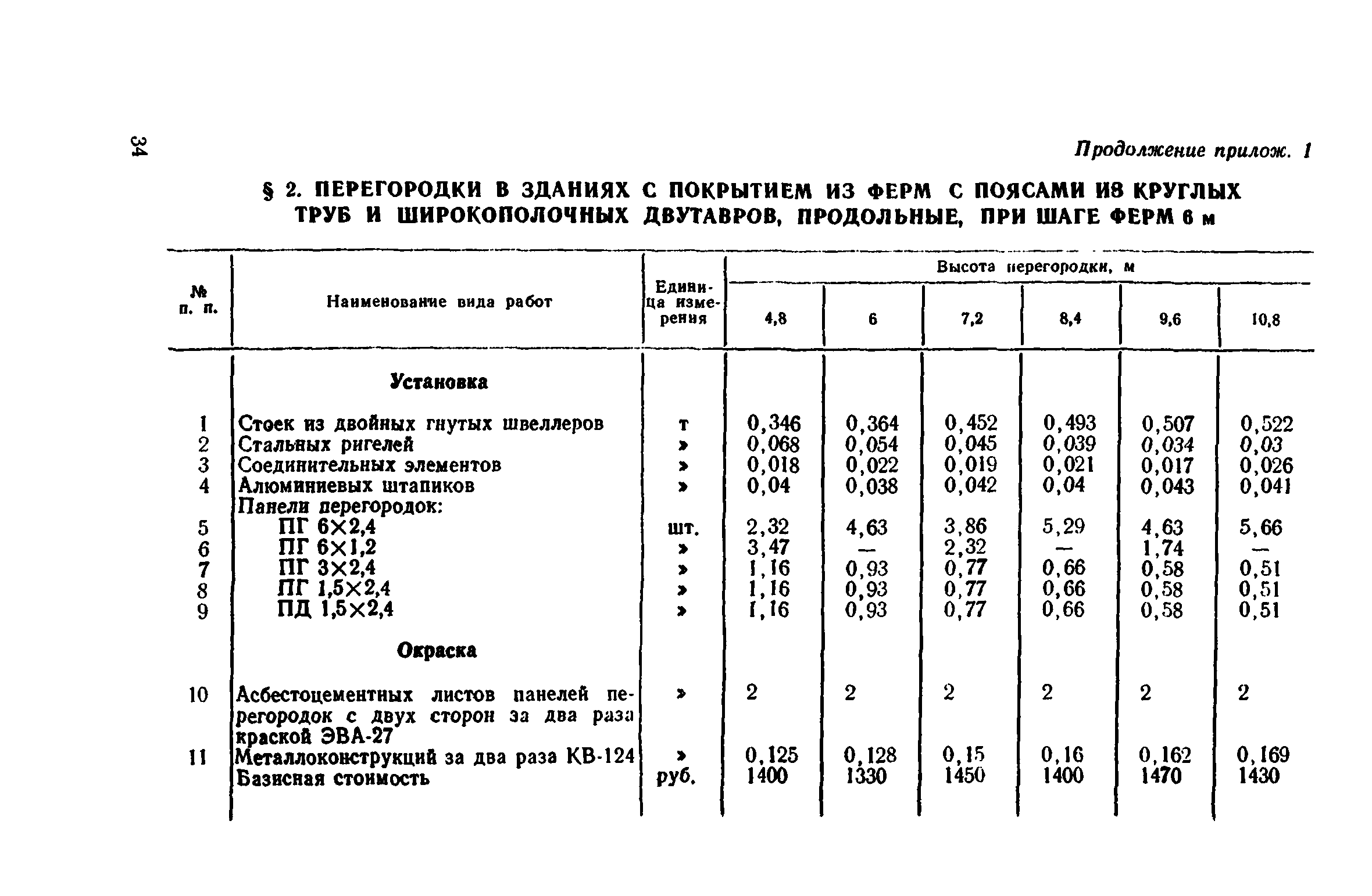 Сборник 1-8.2