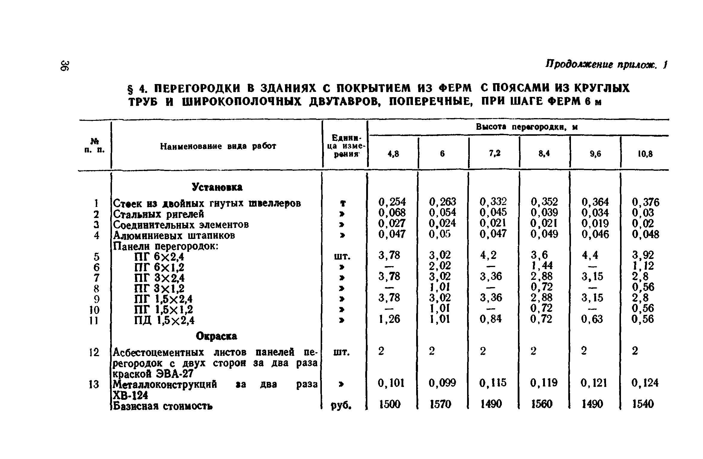 Сборник 1-8.2