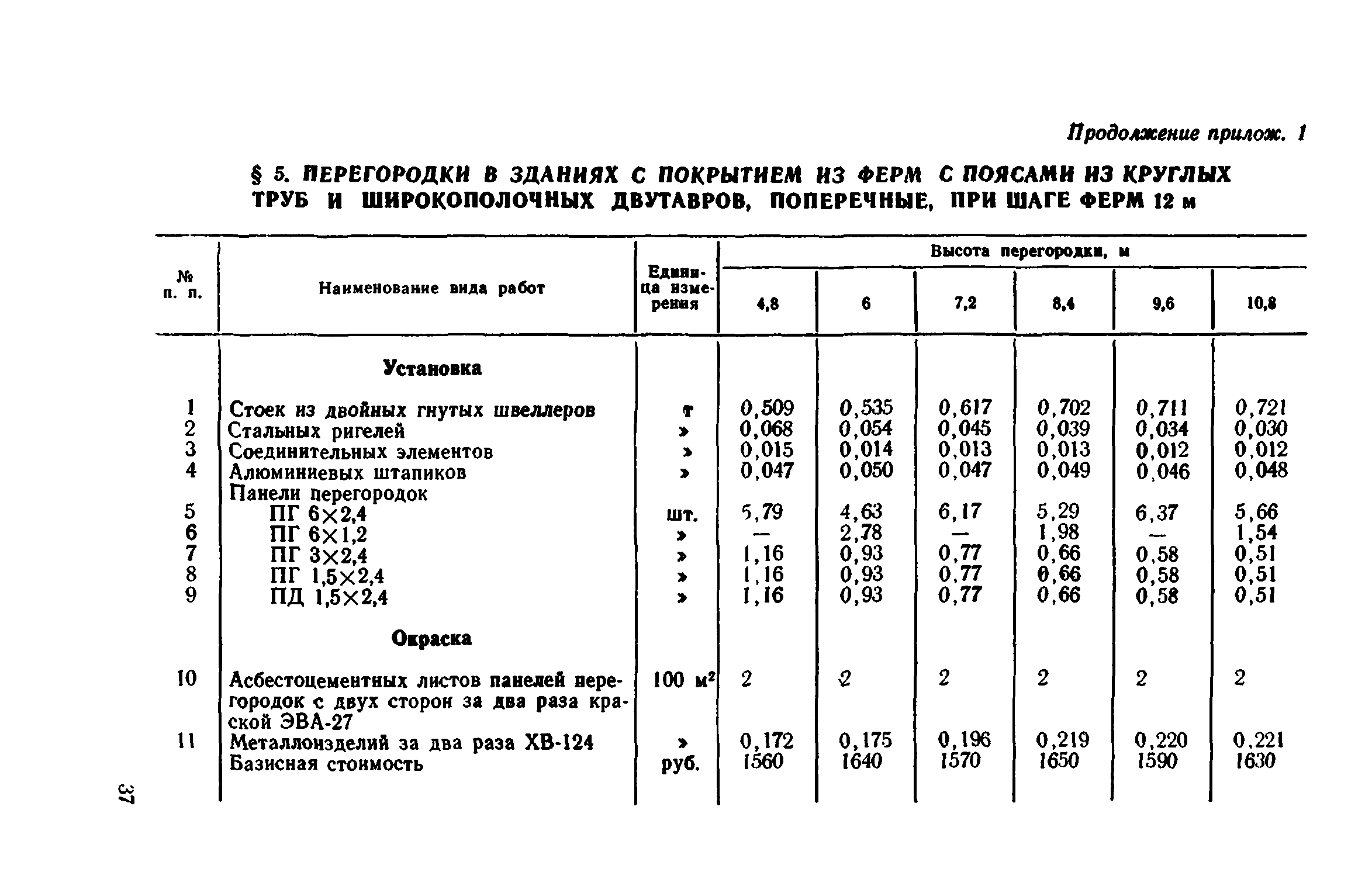 Сборник 1-8.2