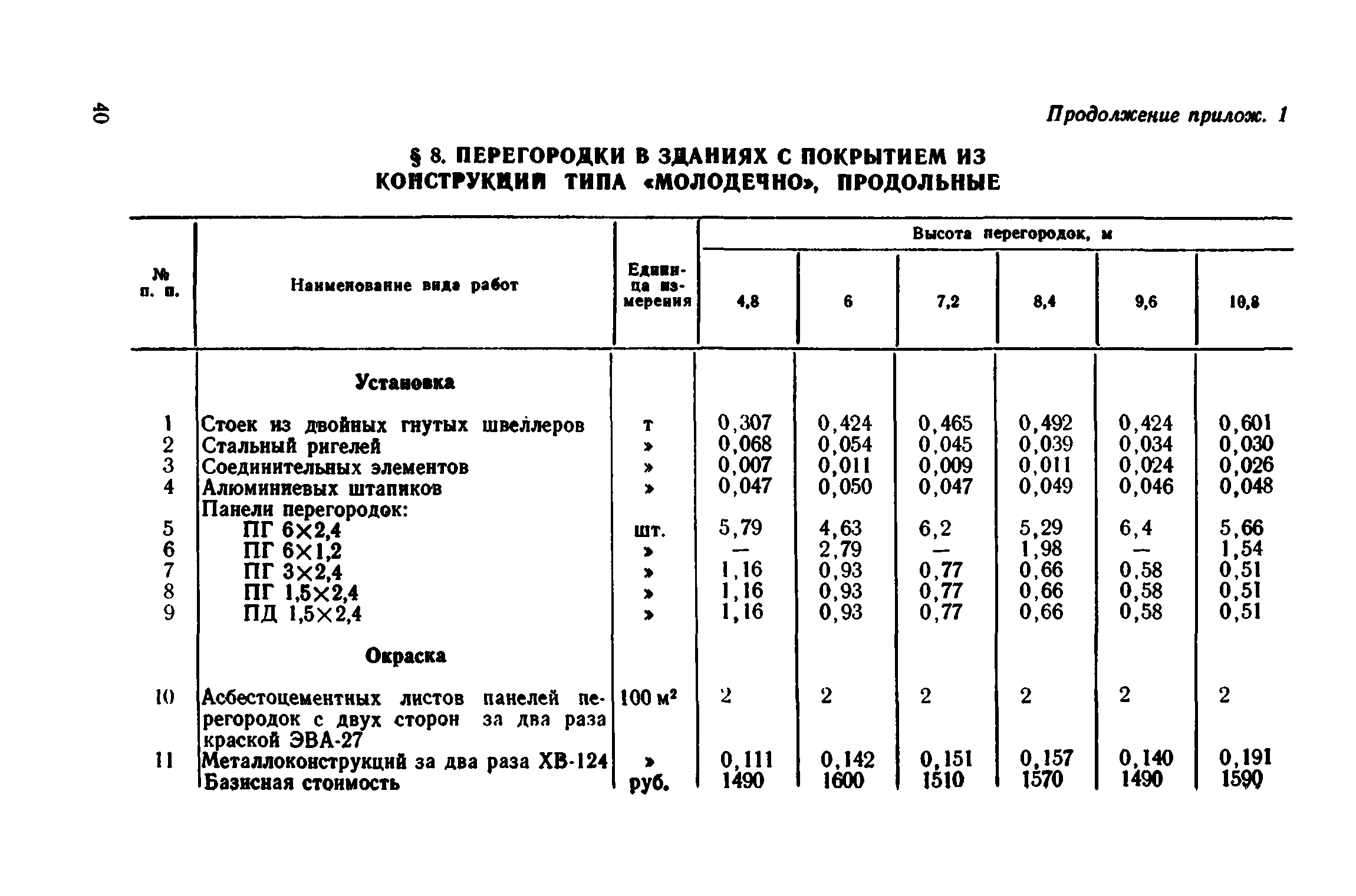 Сборник 1-8.2