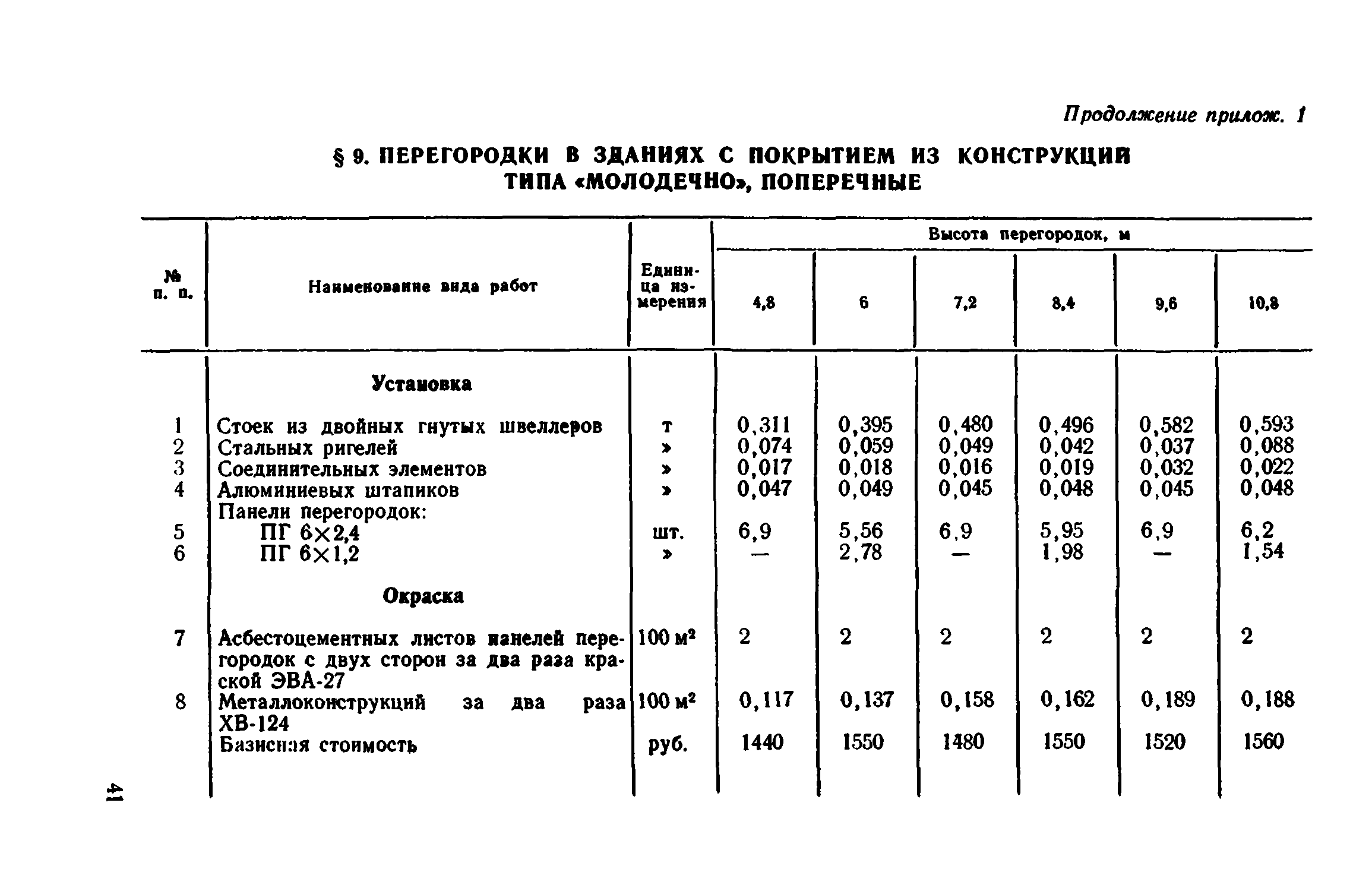 Сборник 1-8.2