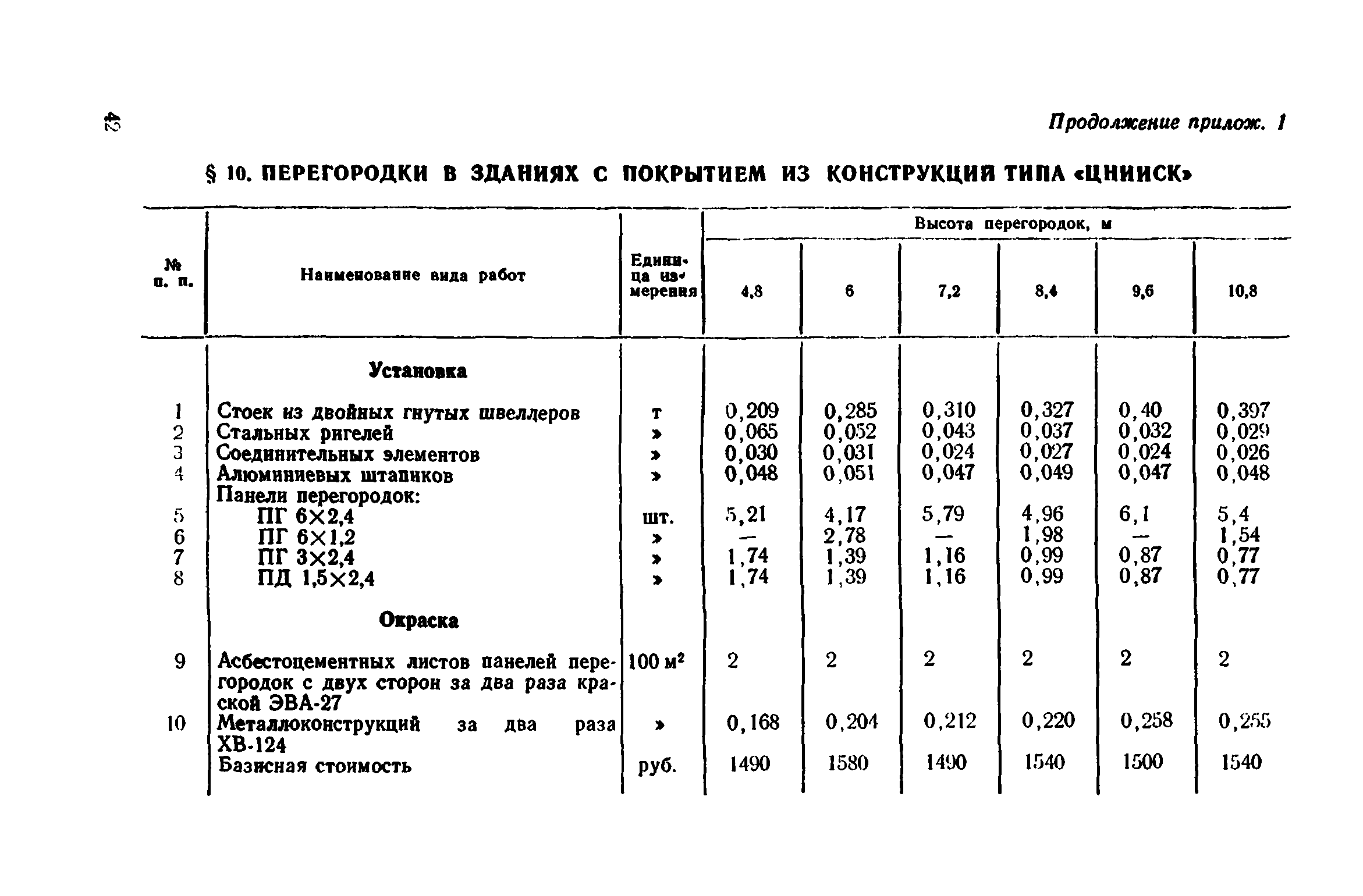 Сборник 1-8.2