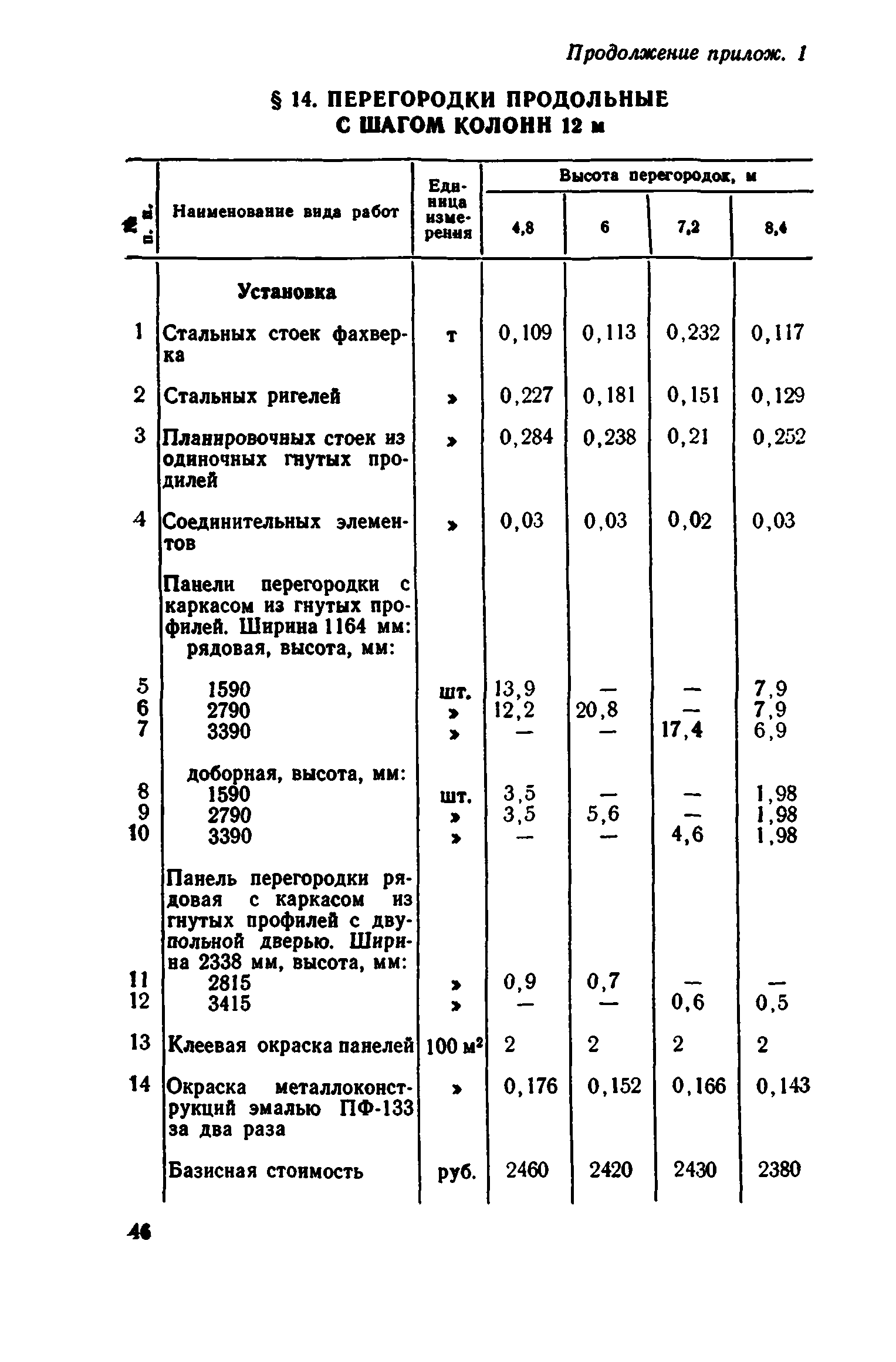 Сборник 1-8.2