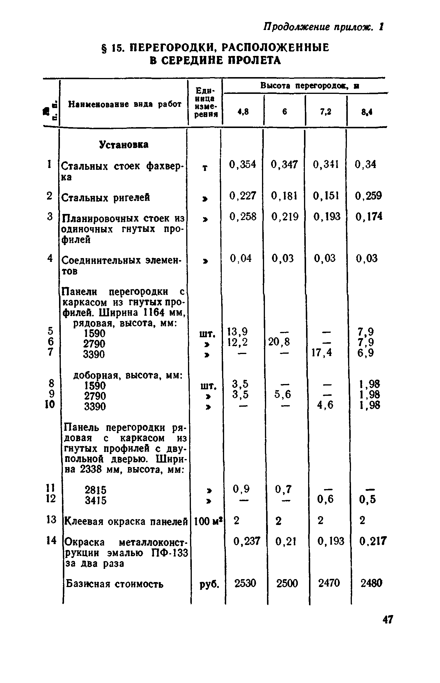 Сборник 1-8.2