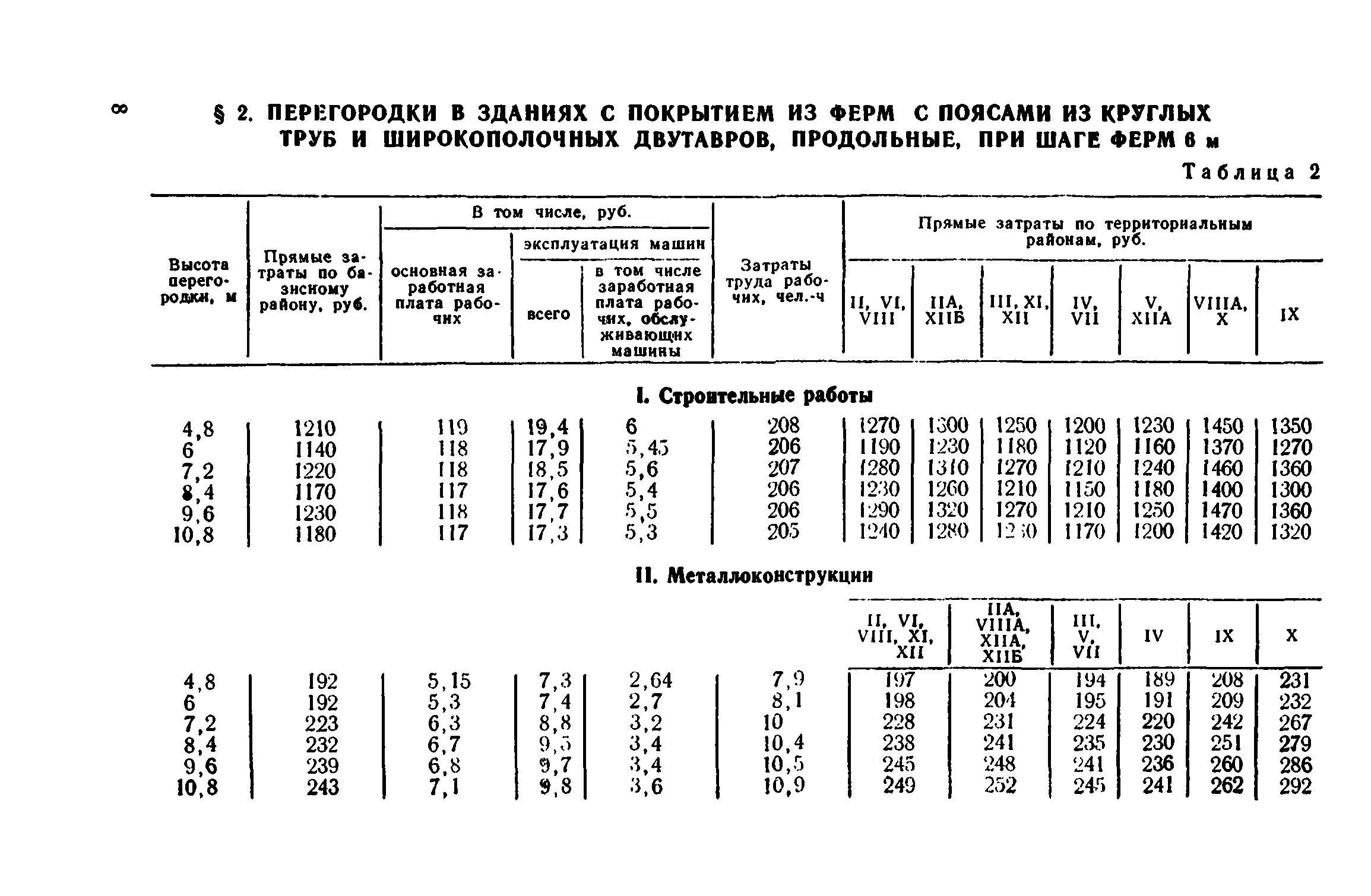 Сборник 1-8.2