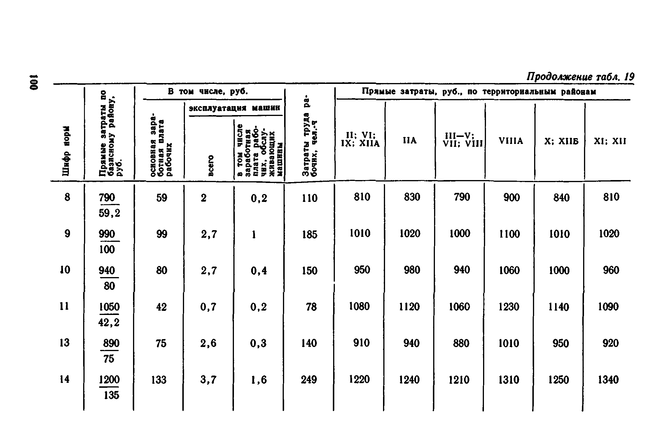 Сборник 1-8