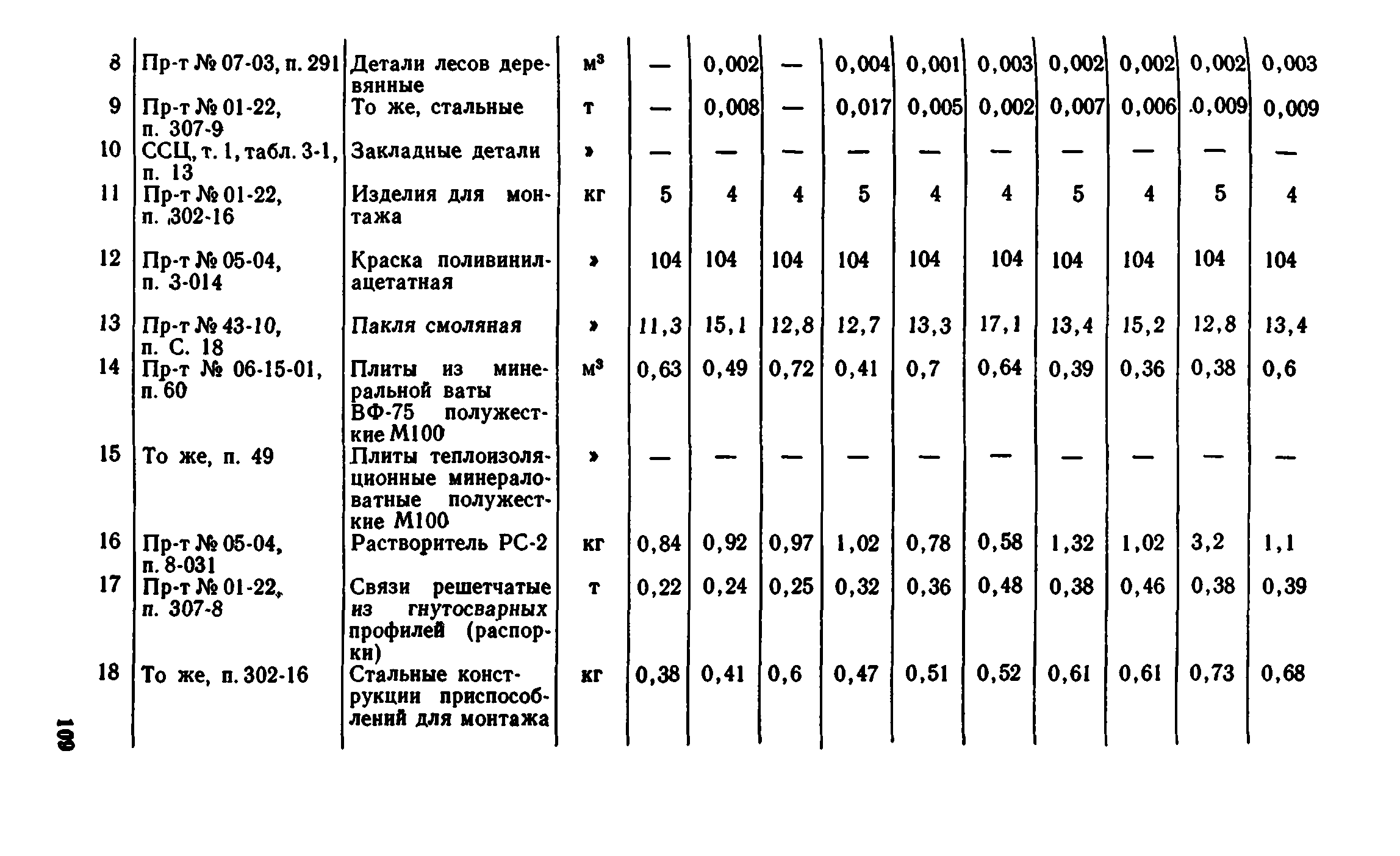 Сборник 1-8