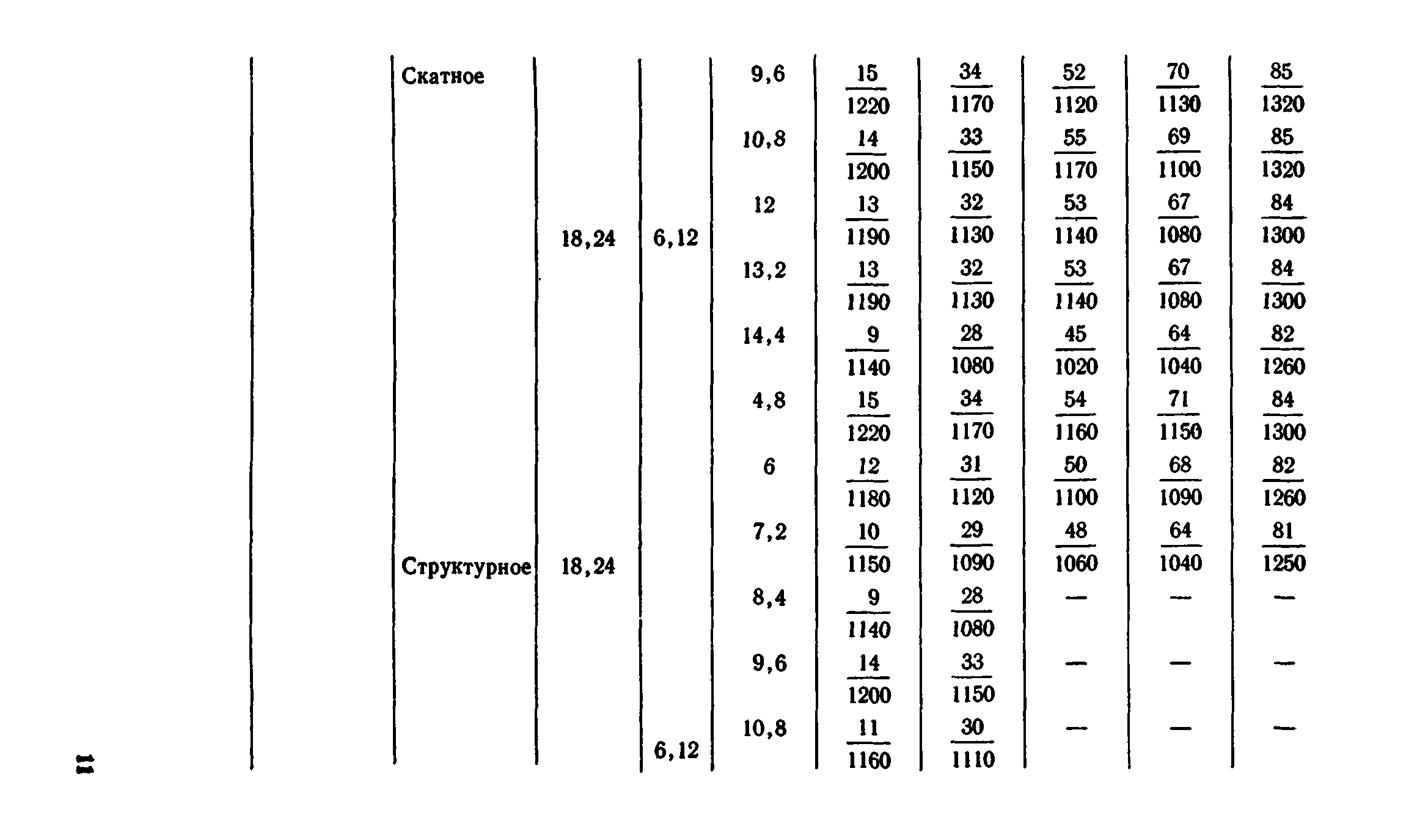 Сборник 1-8