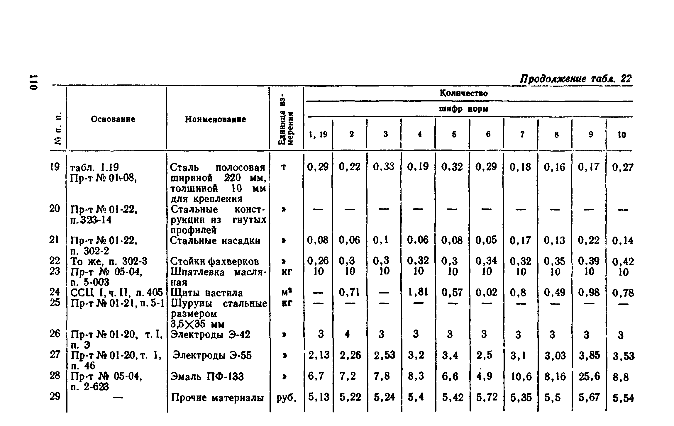 Сборник 1-8