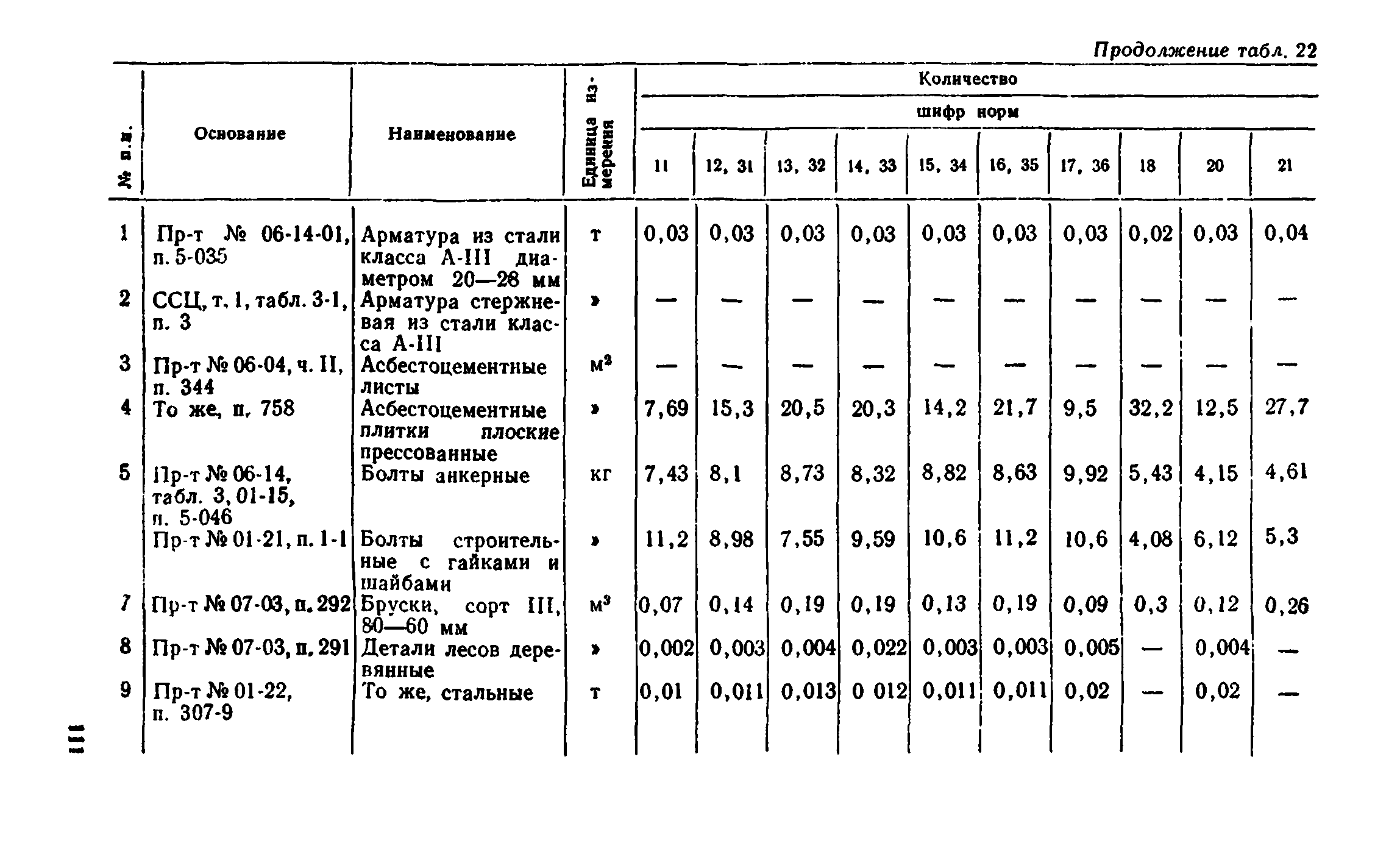 Сборник 1-8