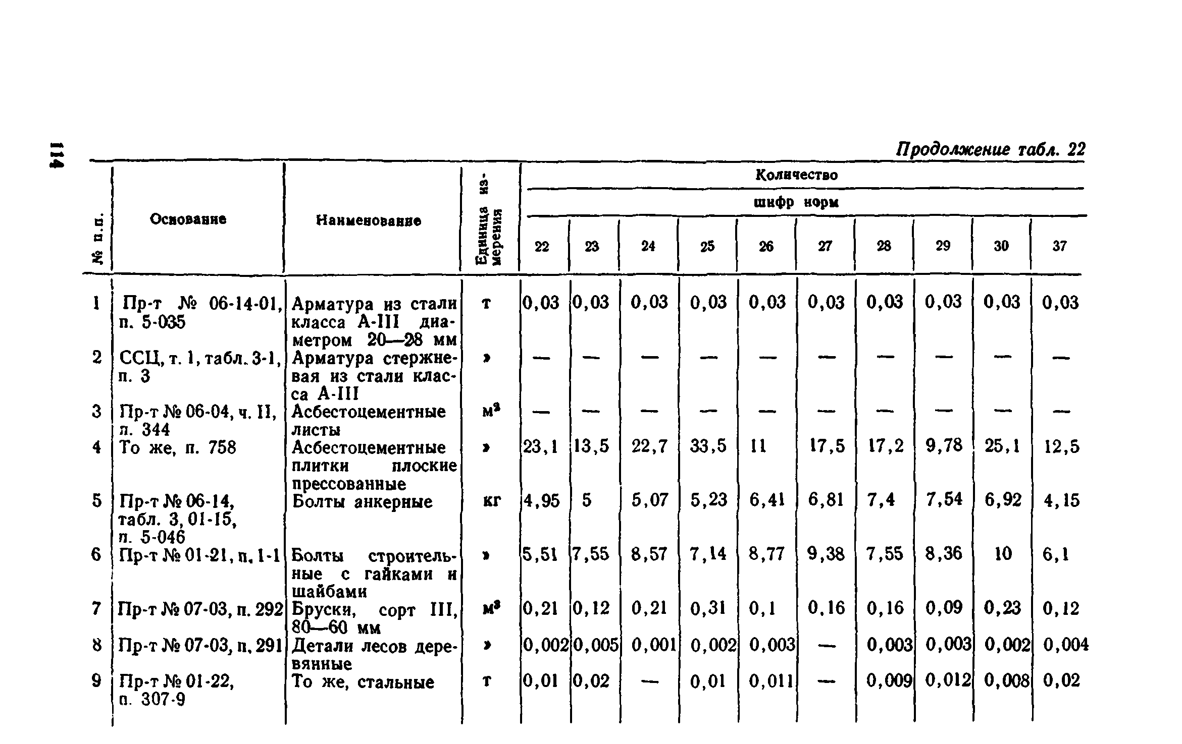 Сборник 1-8