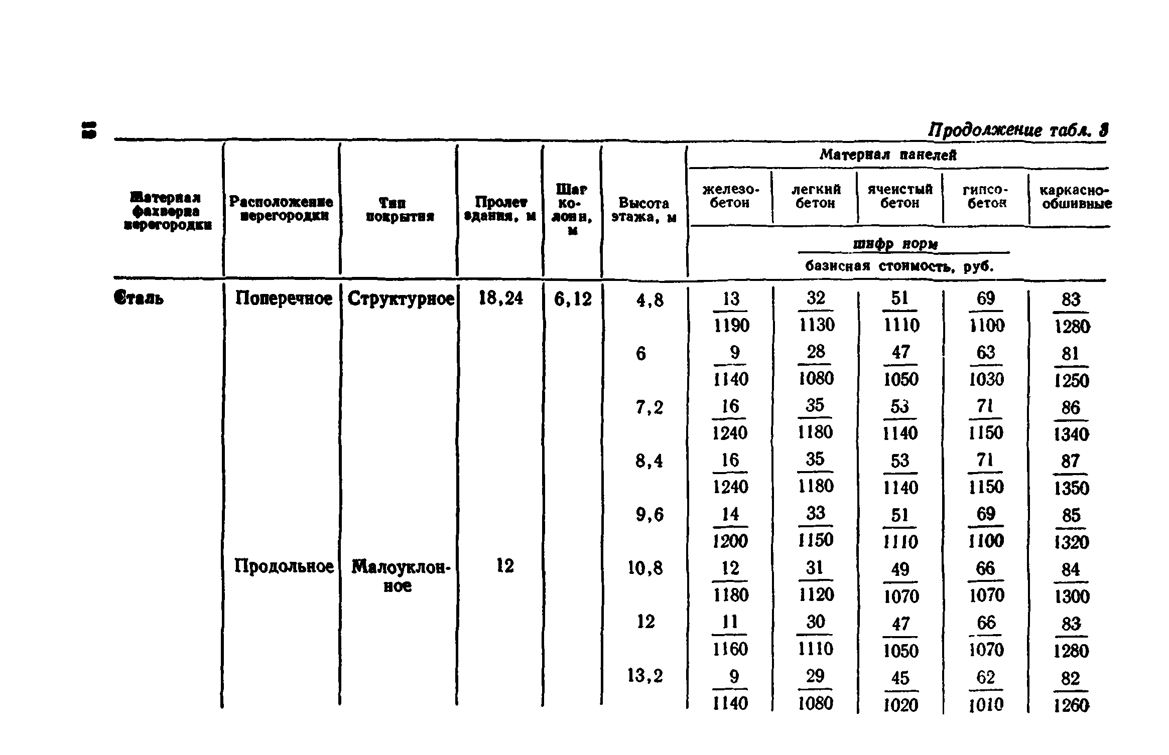 Сборник 1-8