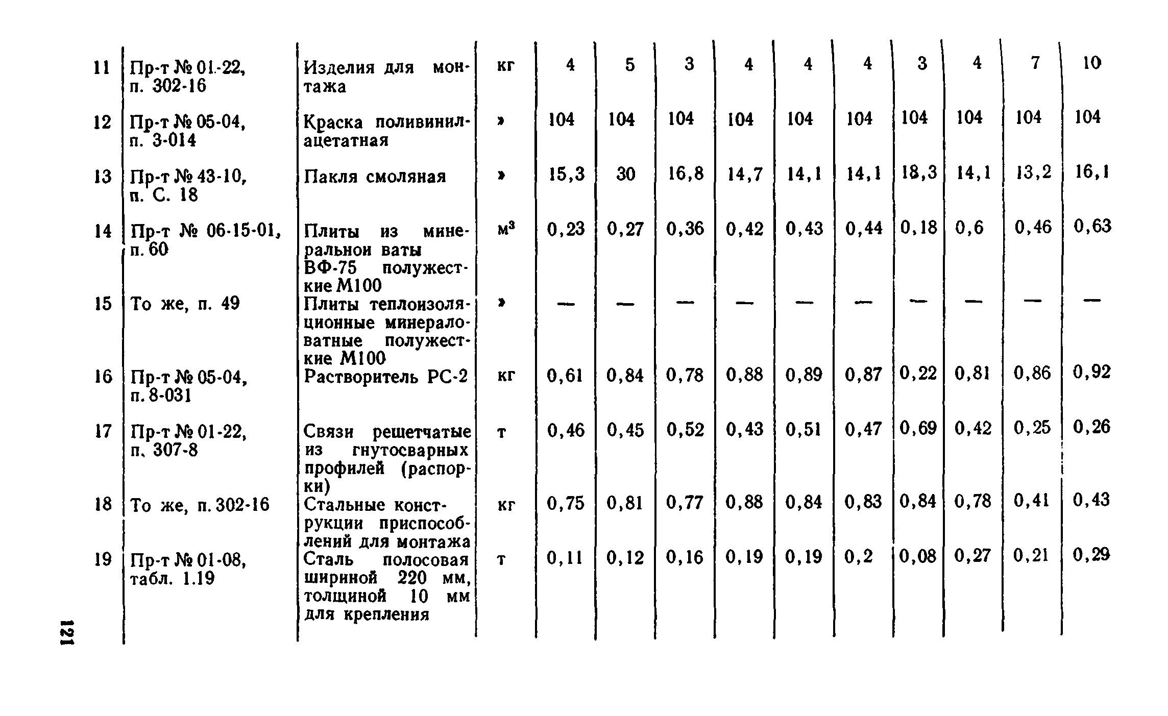 Сборник 1-8