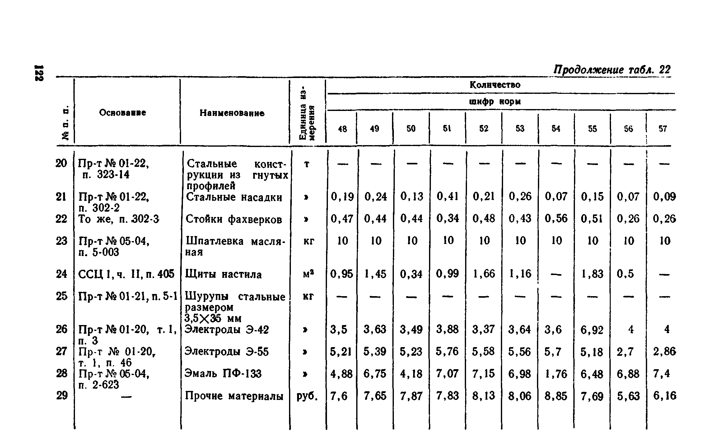 Сборник 1-8