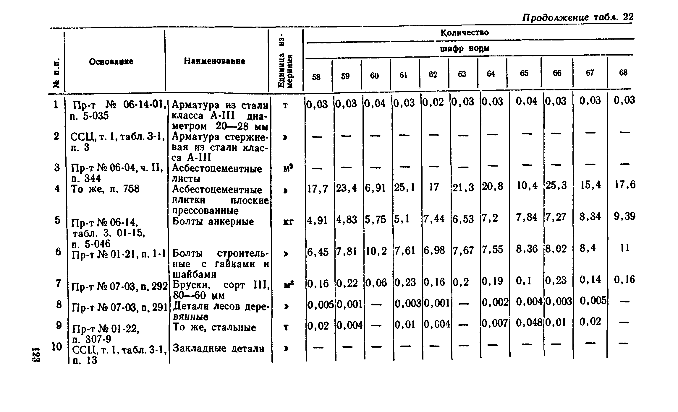 Сборник 1-8