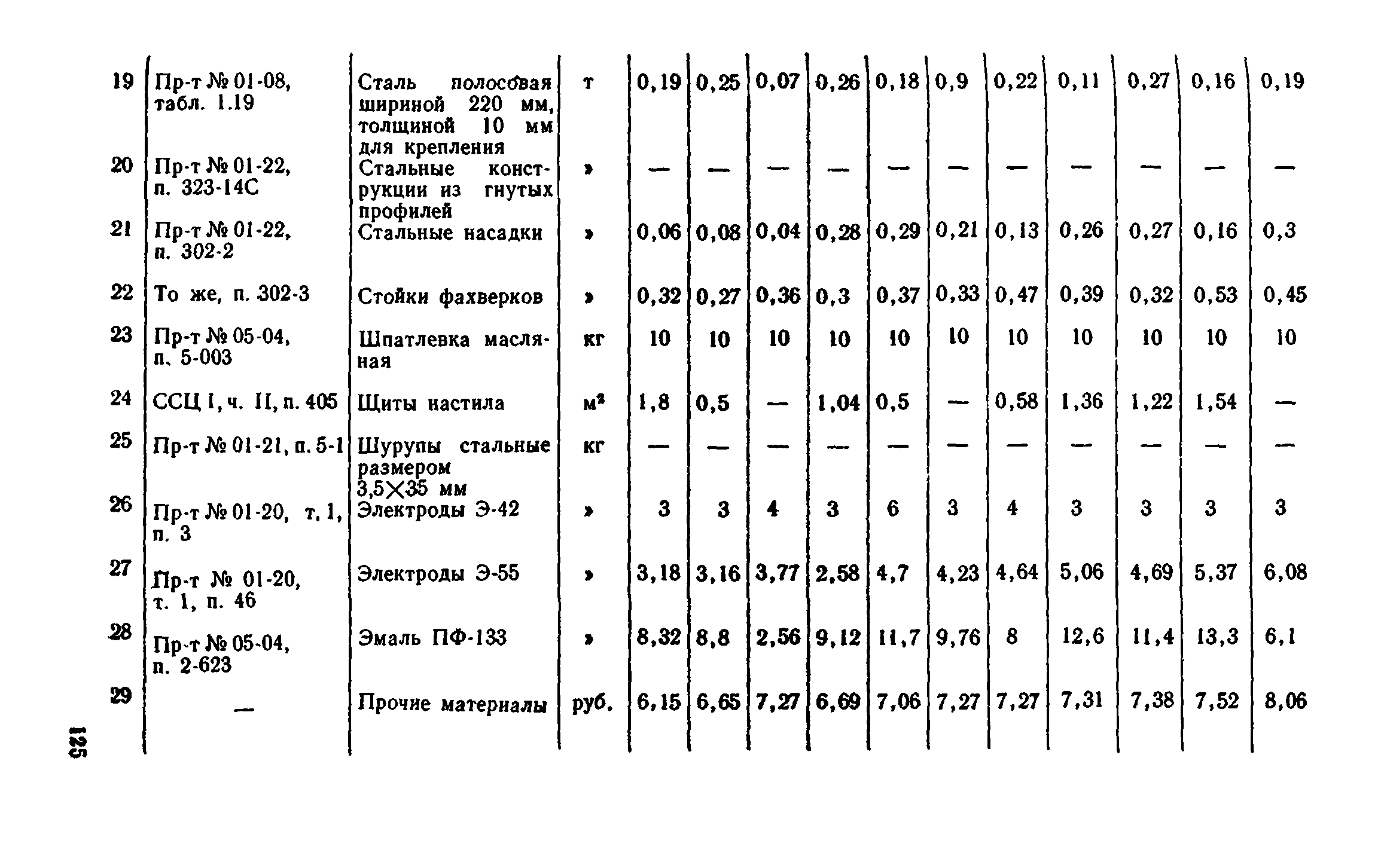 Сборник 1-8