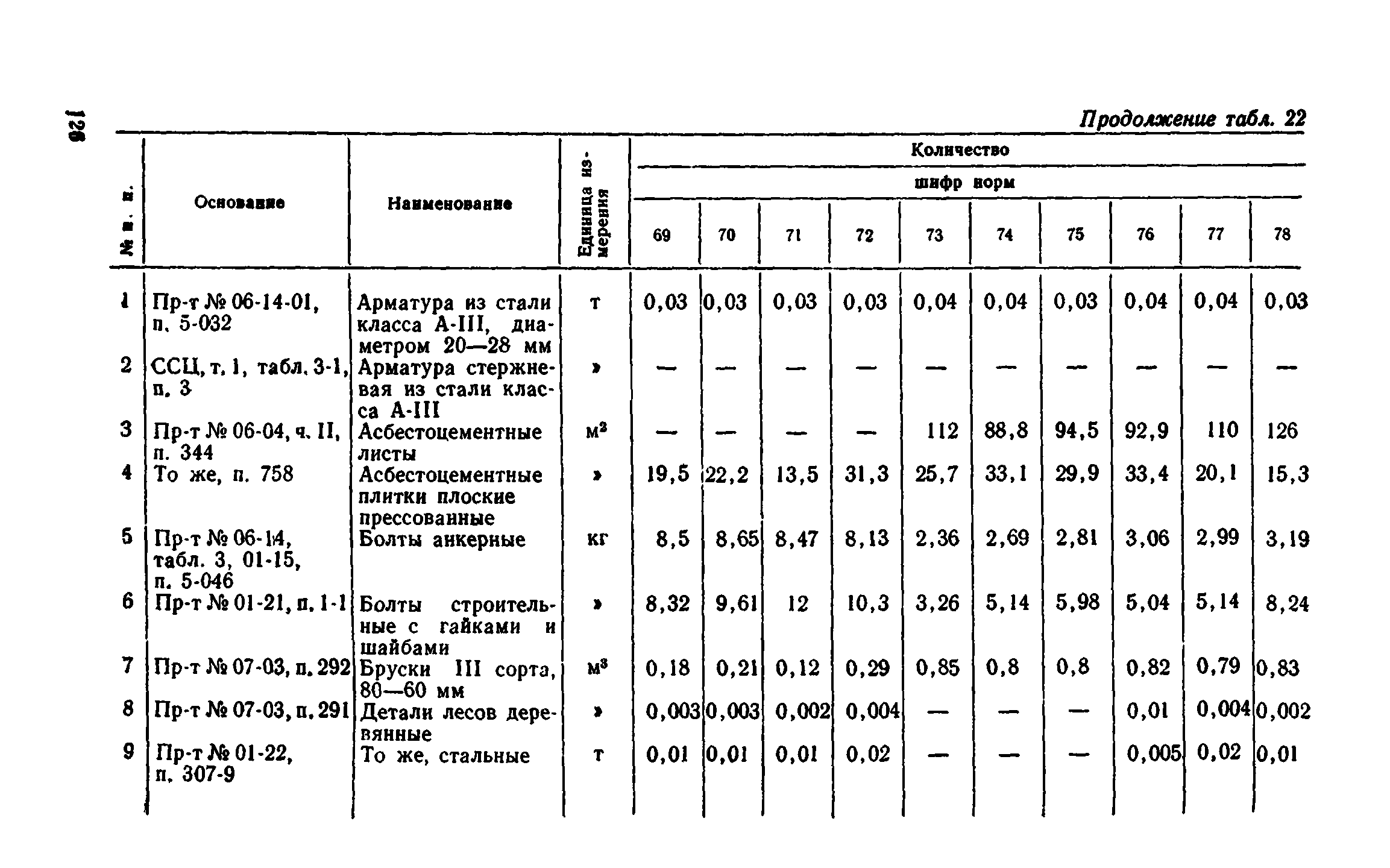 Сборник 1-8